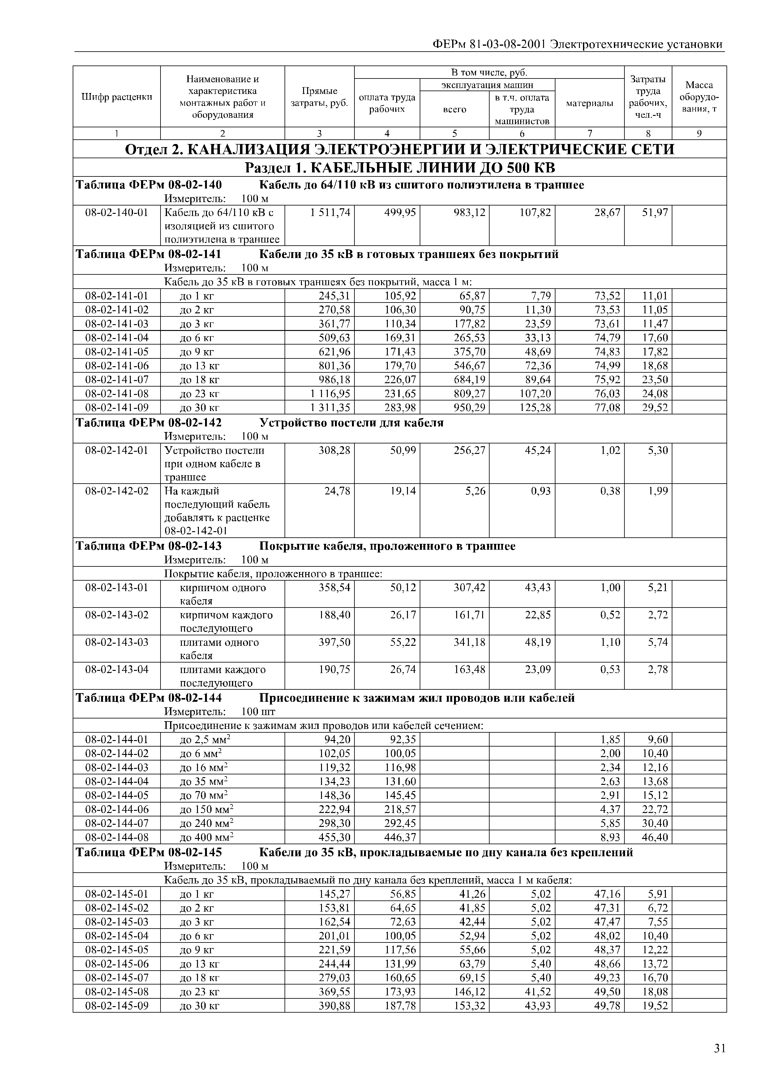 ФЕРм 81-03-08-2001