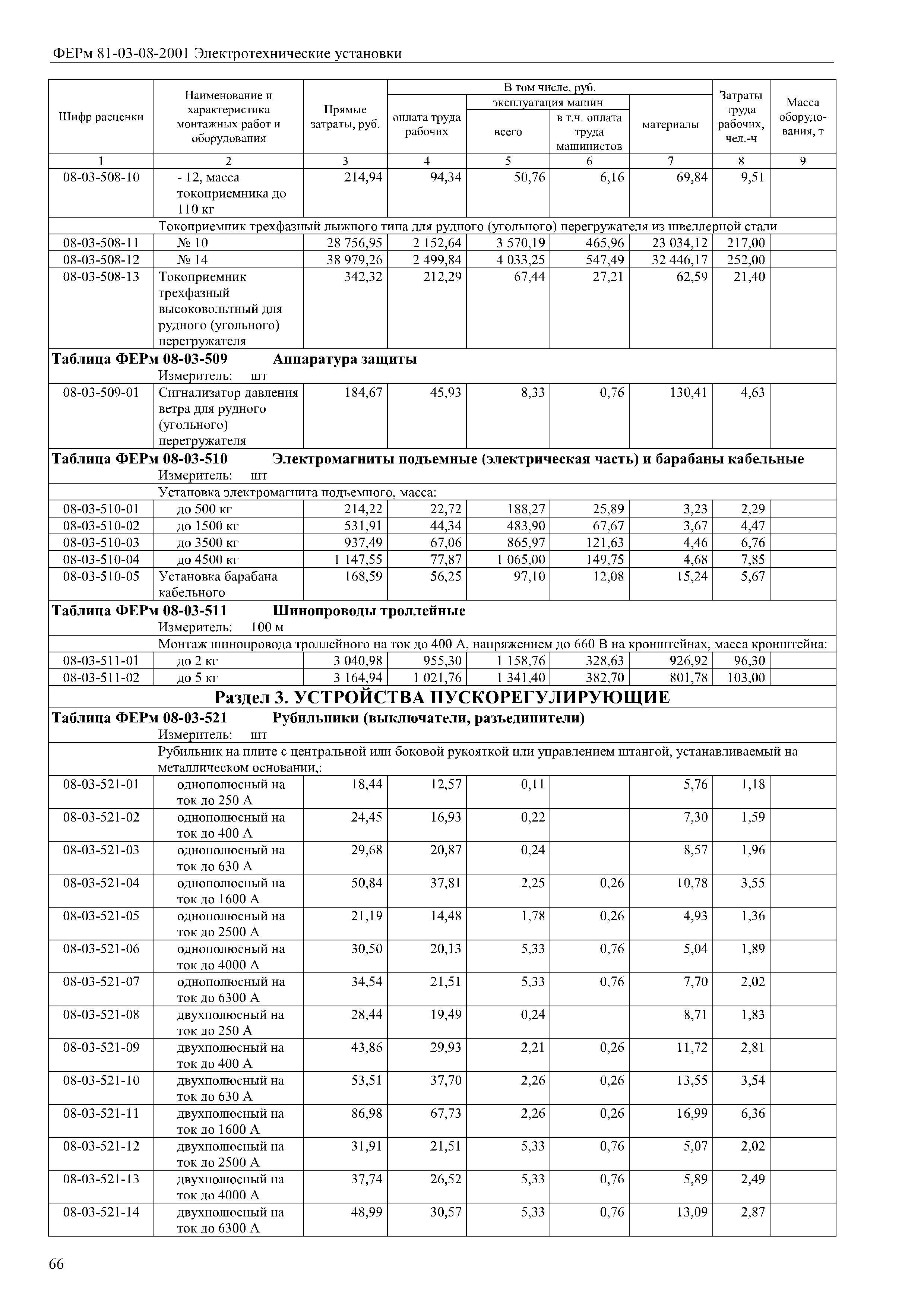 ФЕРм 81-03-08-2001