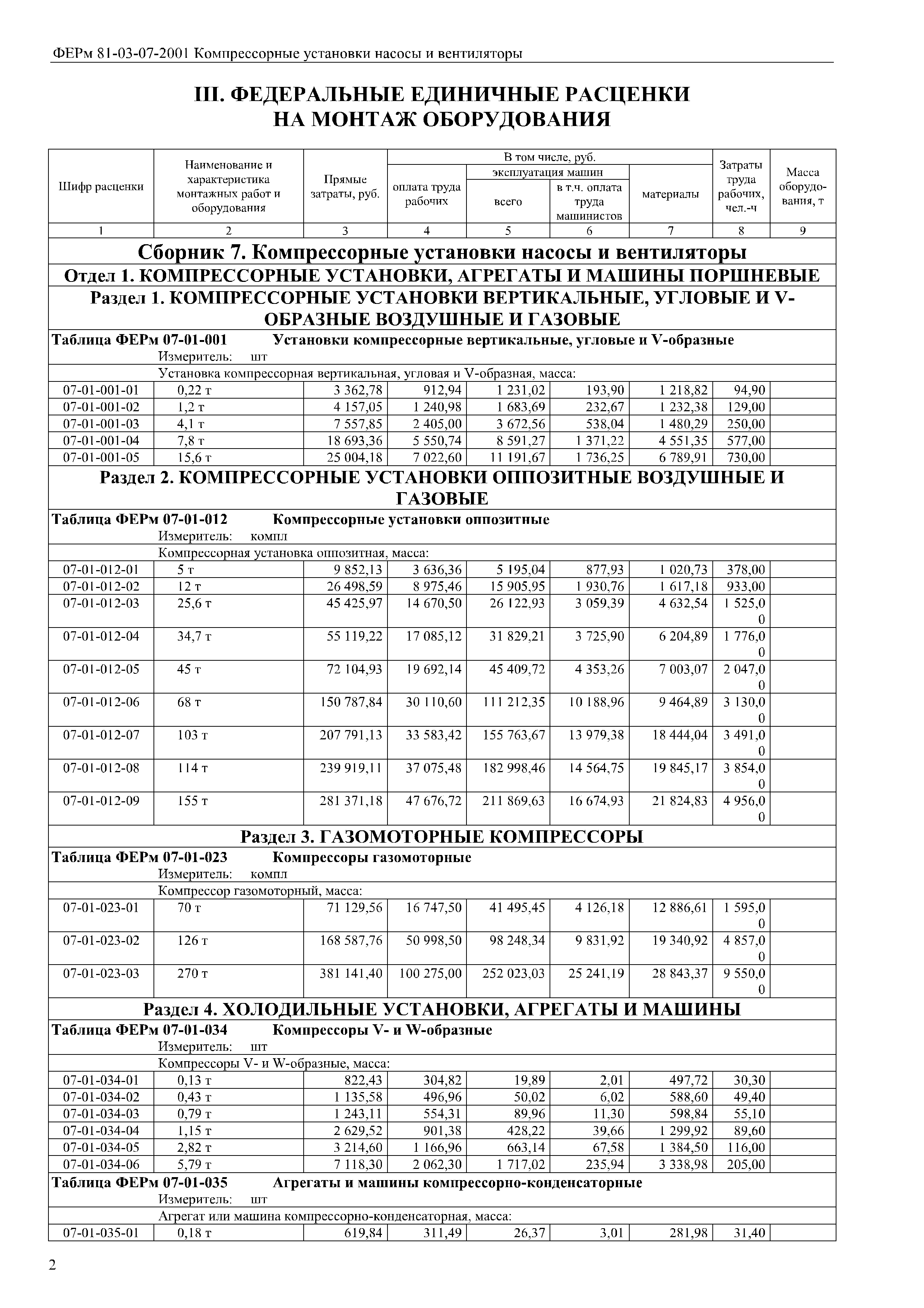 ФЕРм 81-03-07-2001