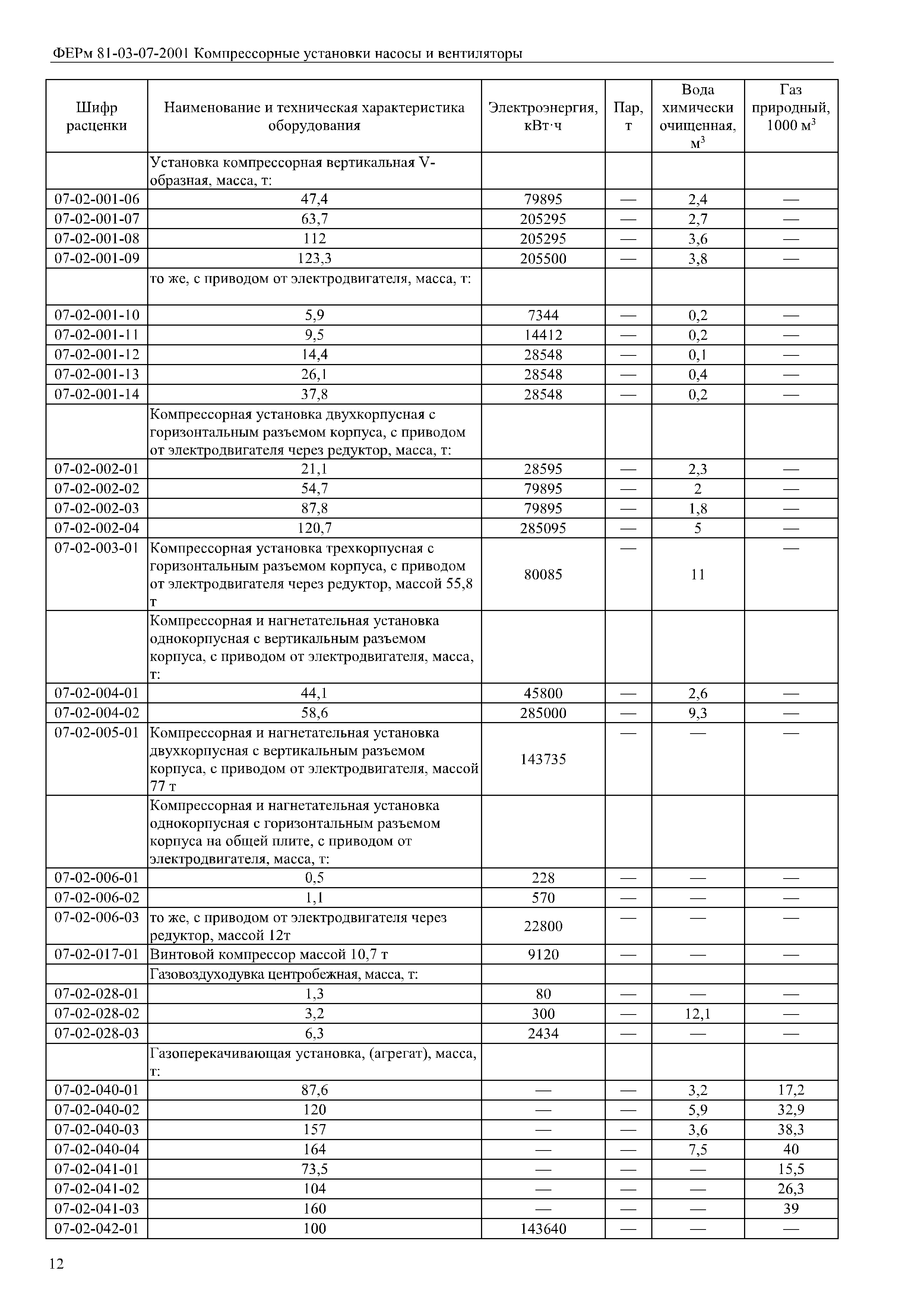 ФЕРм 81-03-07-2001