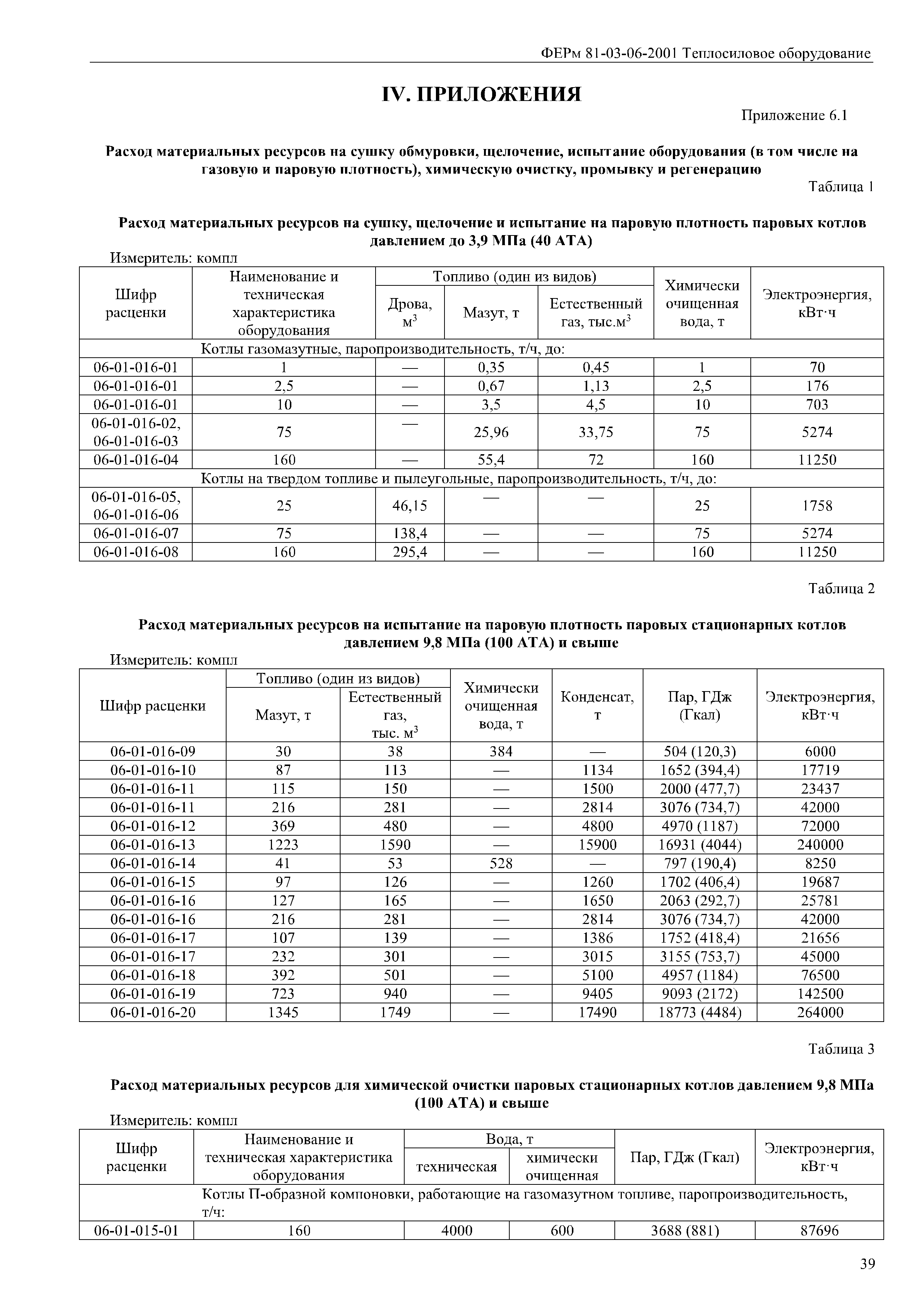 ФЕРм 81-03-06-2001