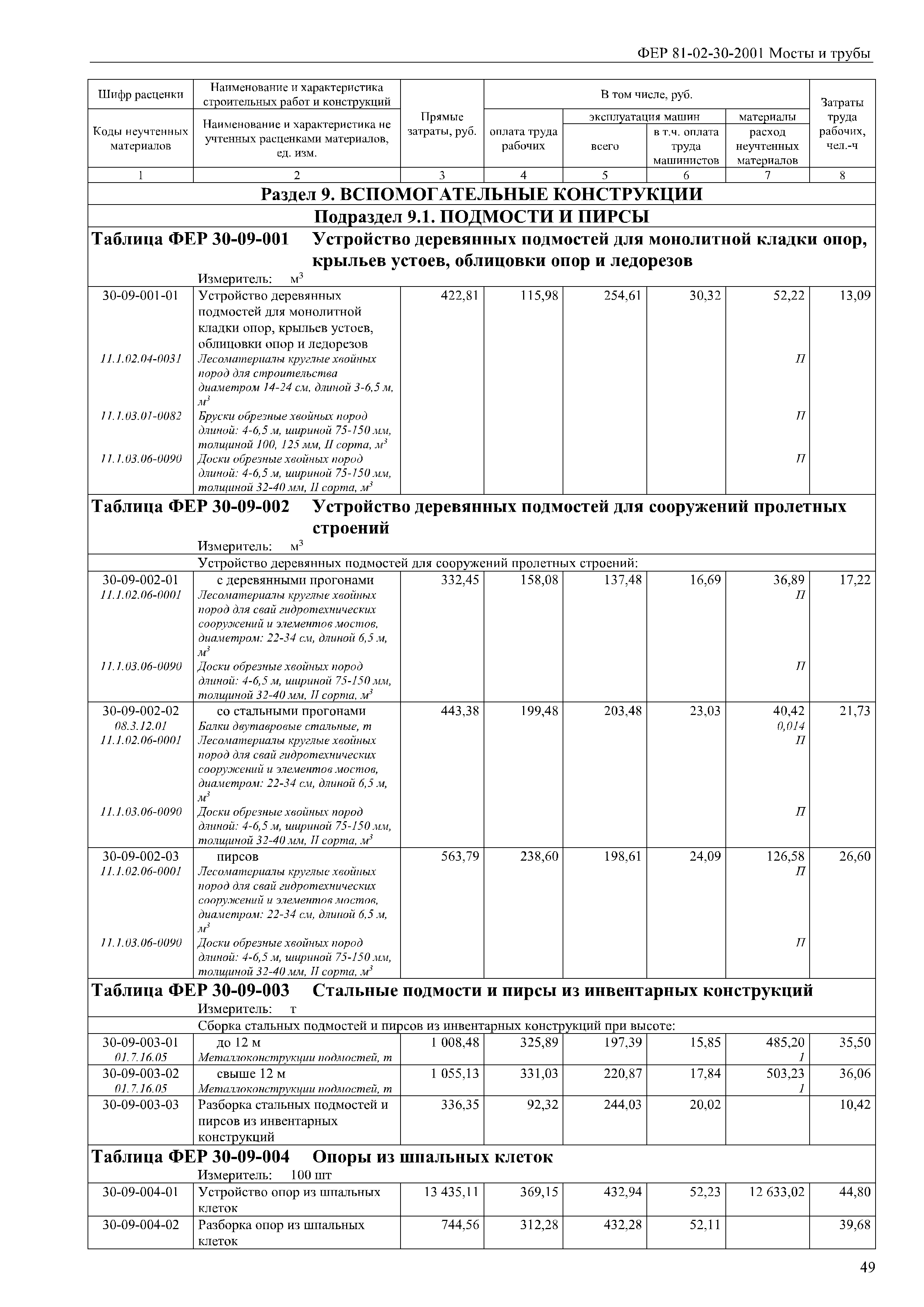 ФЕР 81-02-30-2001