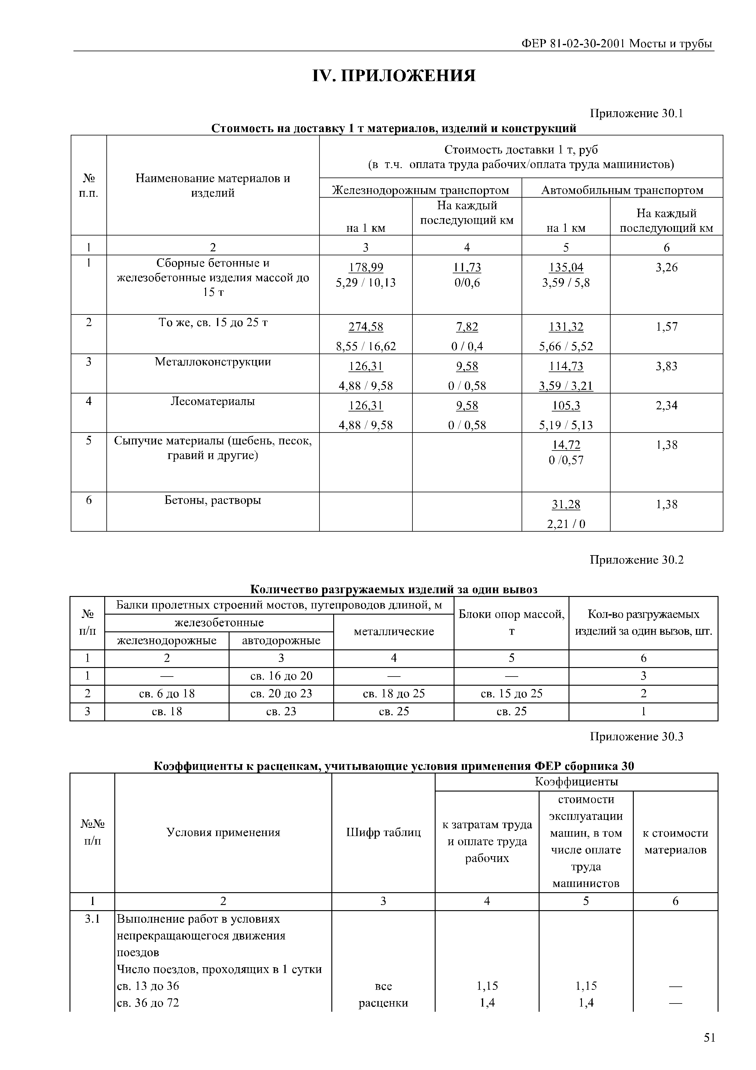 ФЕР 81-02-30-2001