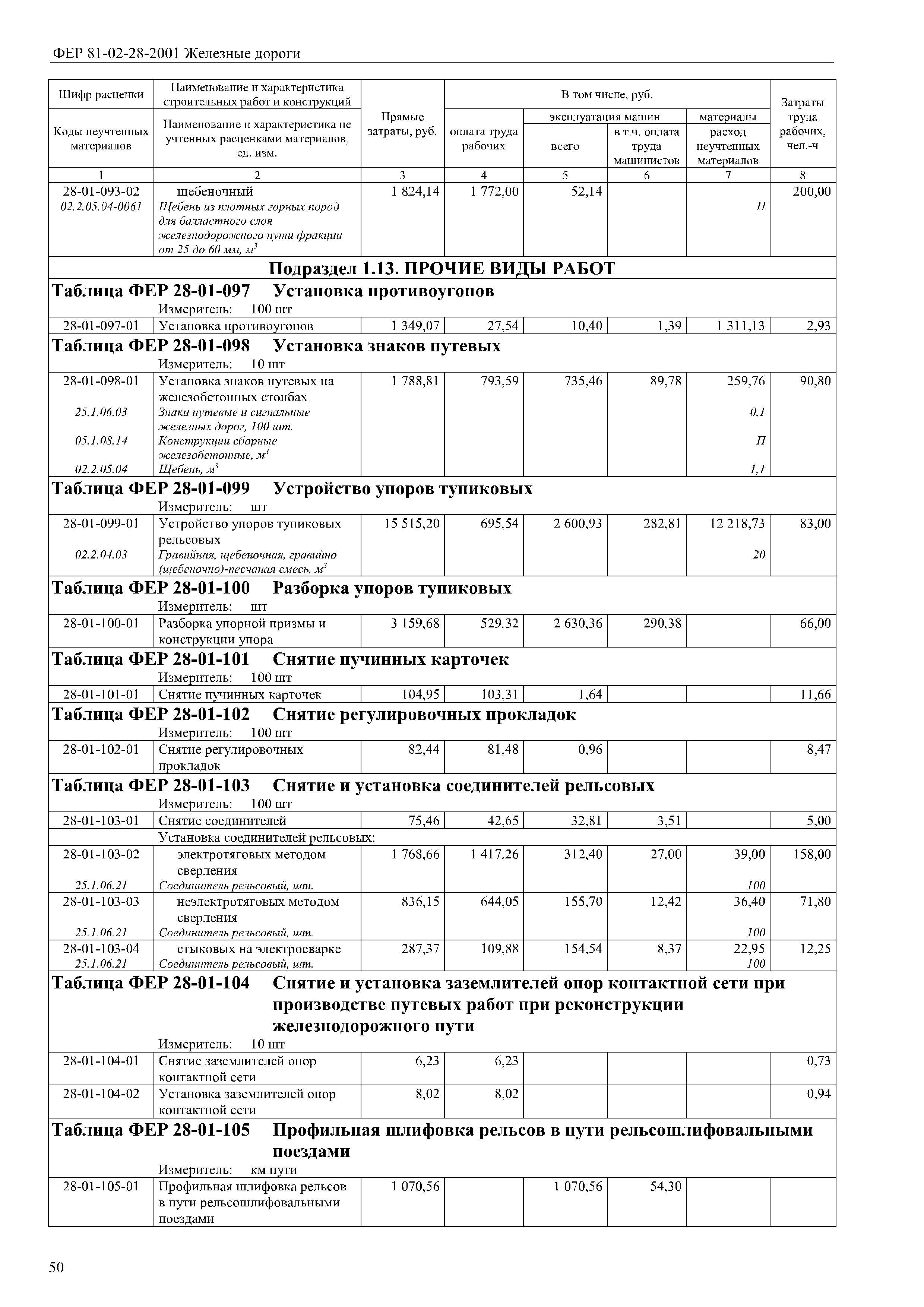 ФЕР 81-02-28-2001