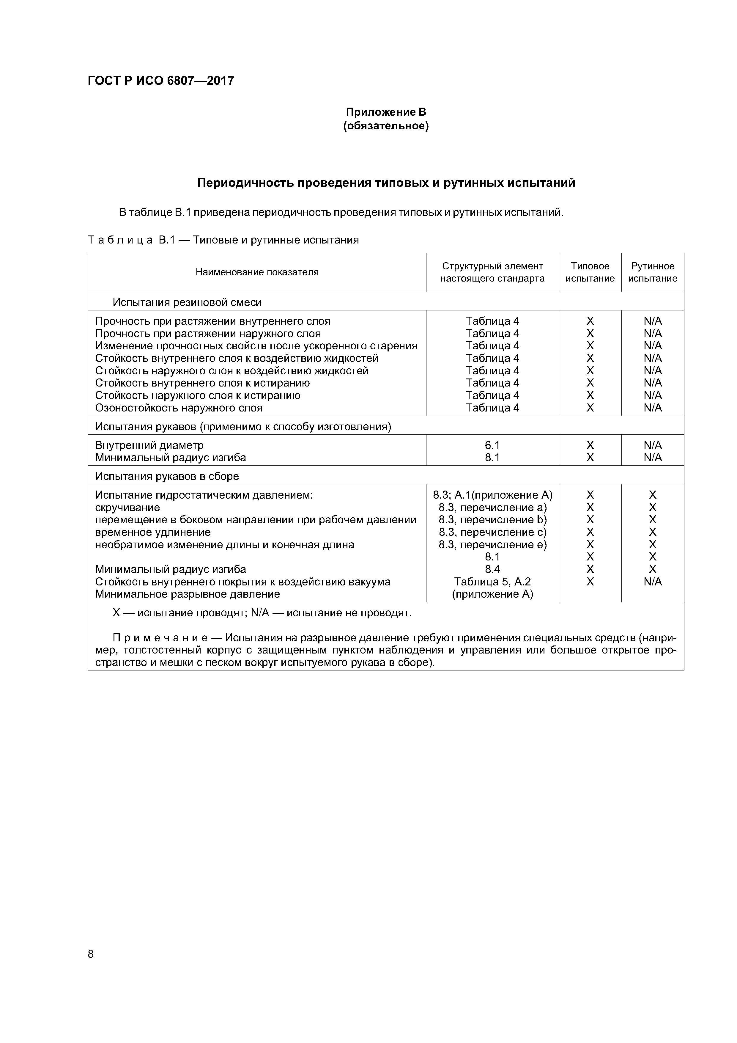 ГОСТ Р ИСО 6807-2017