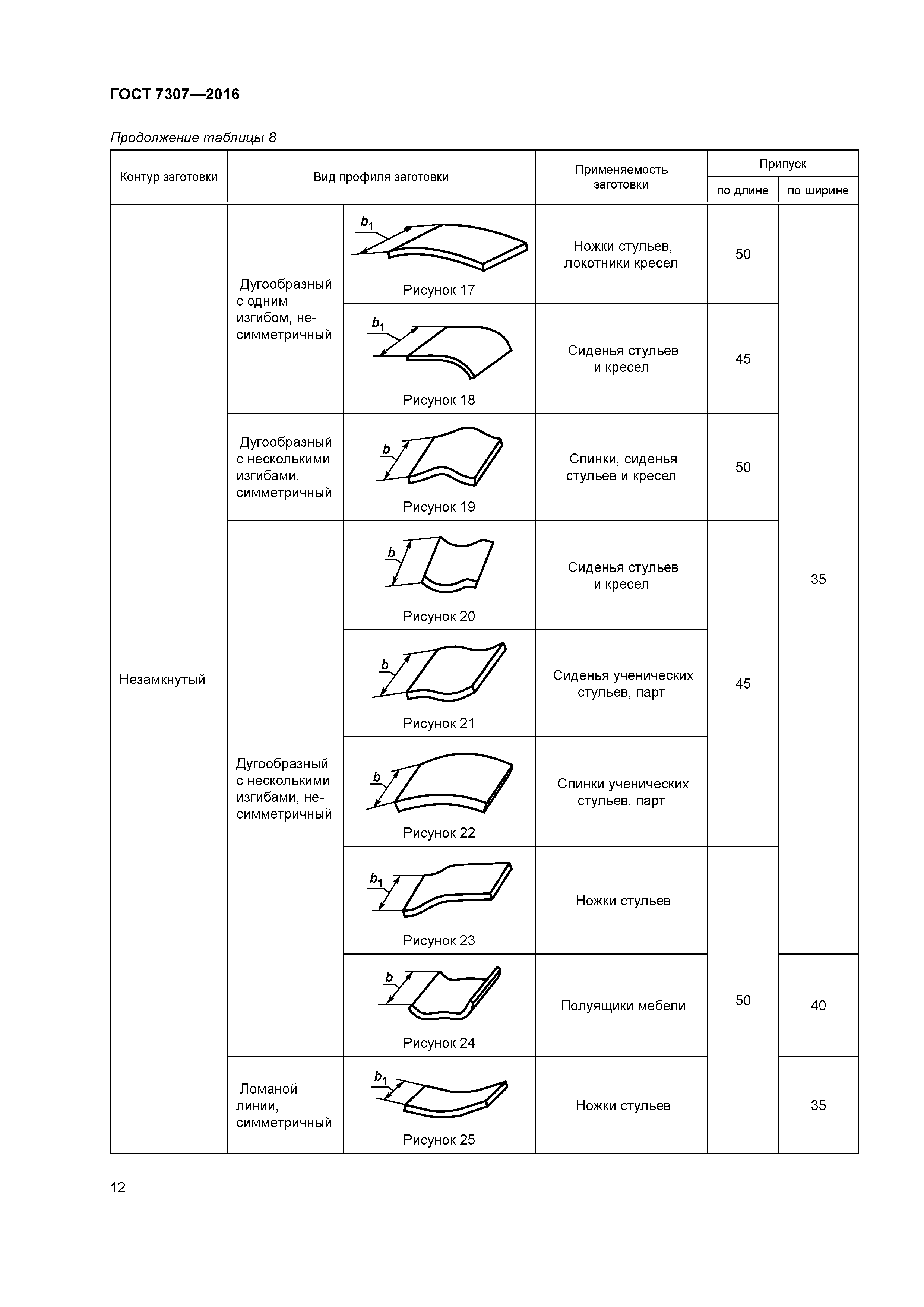 ГОСТ 7307-2016