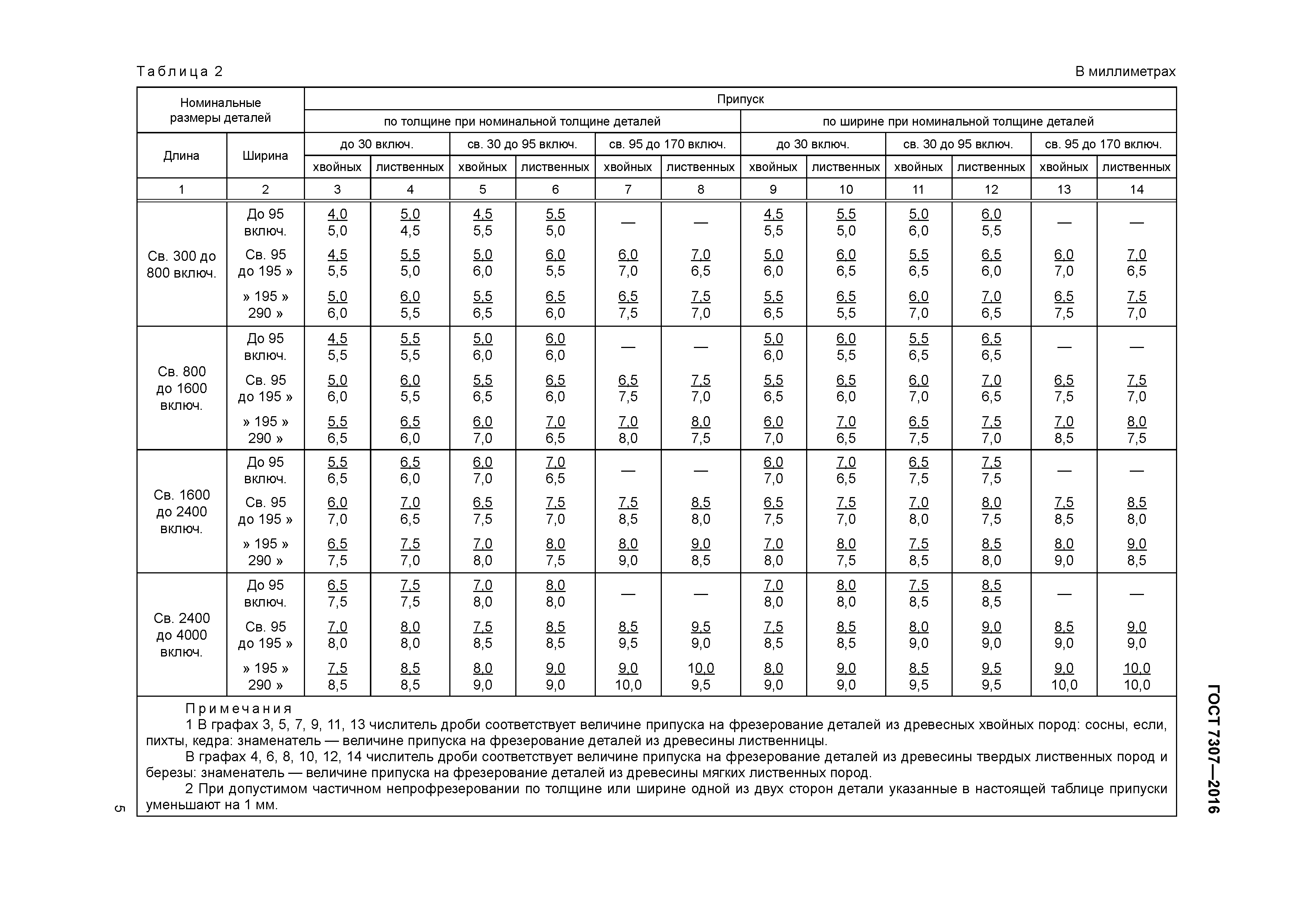 ГОСТ 7307-2016