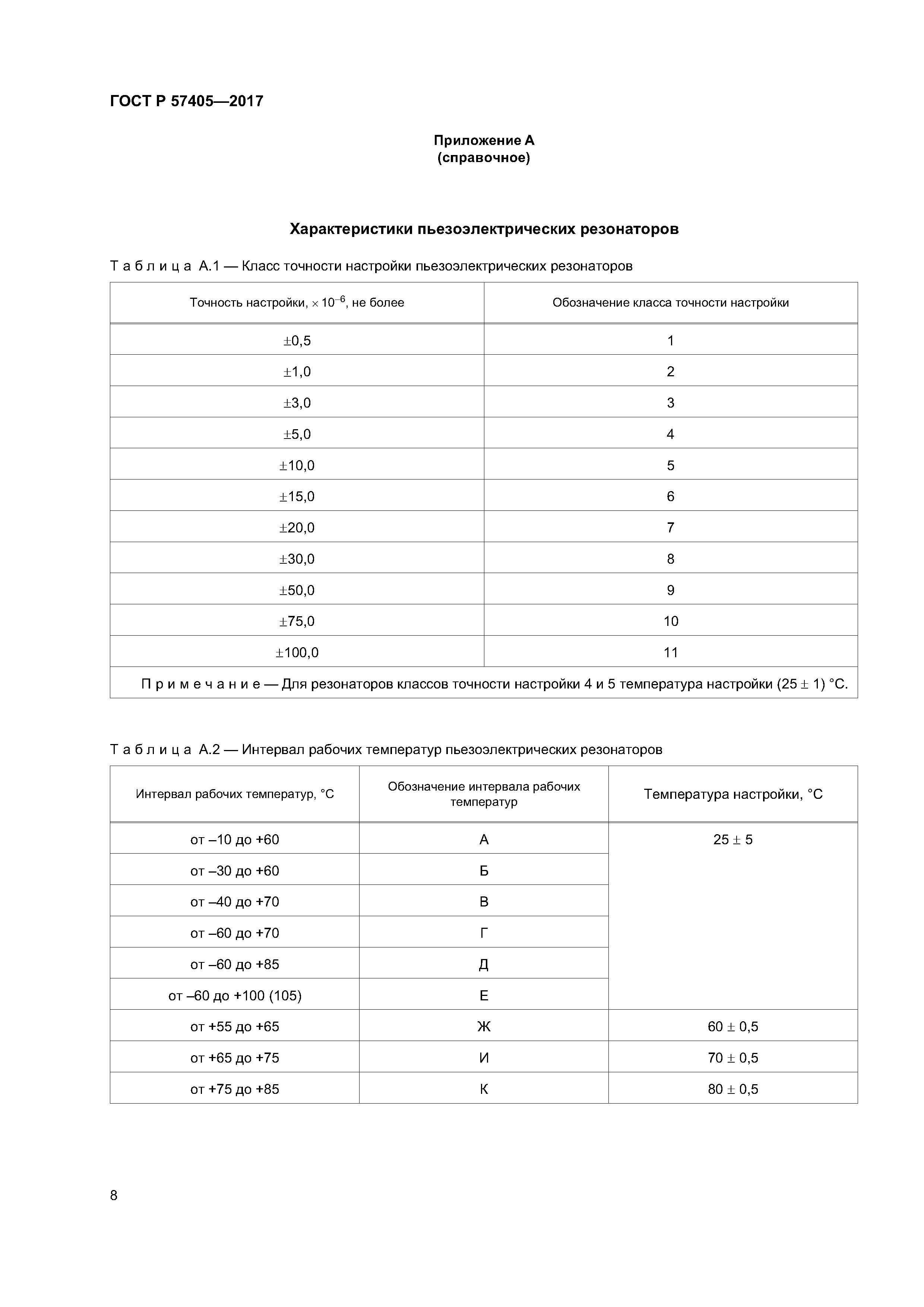 ГОСТ Р 57405-2017