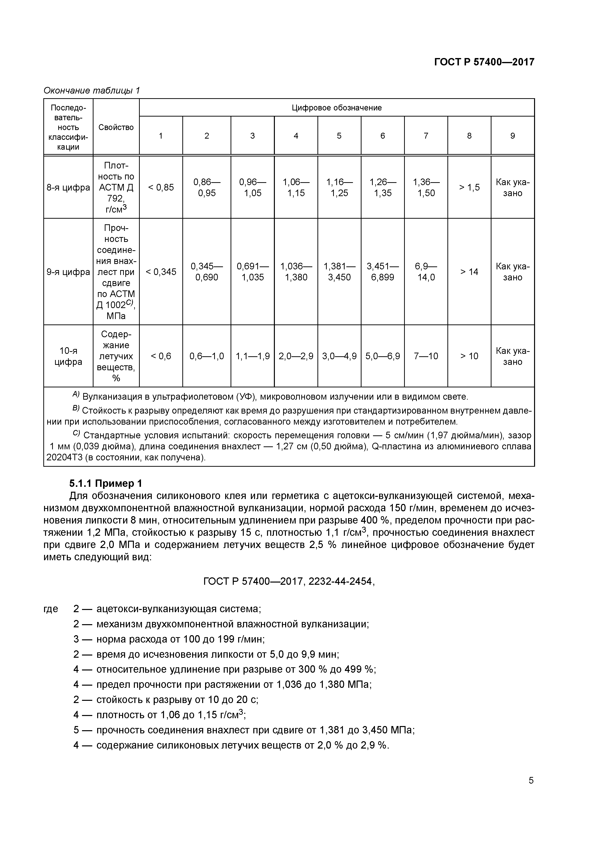 ГОСТ Р 57400-2017