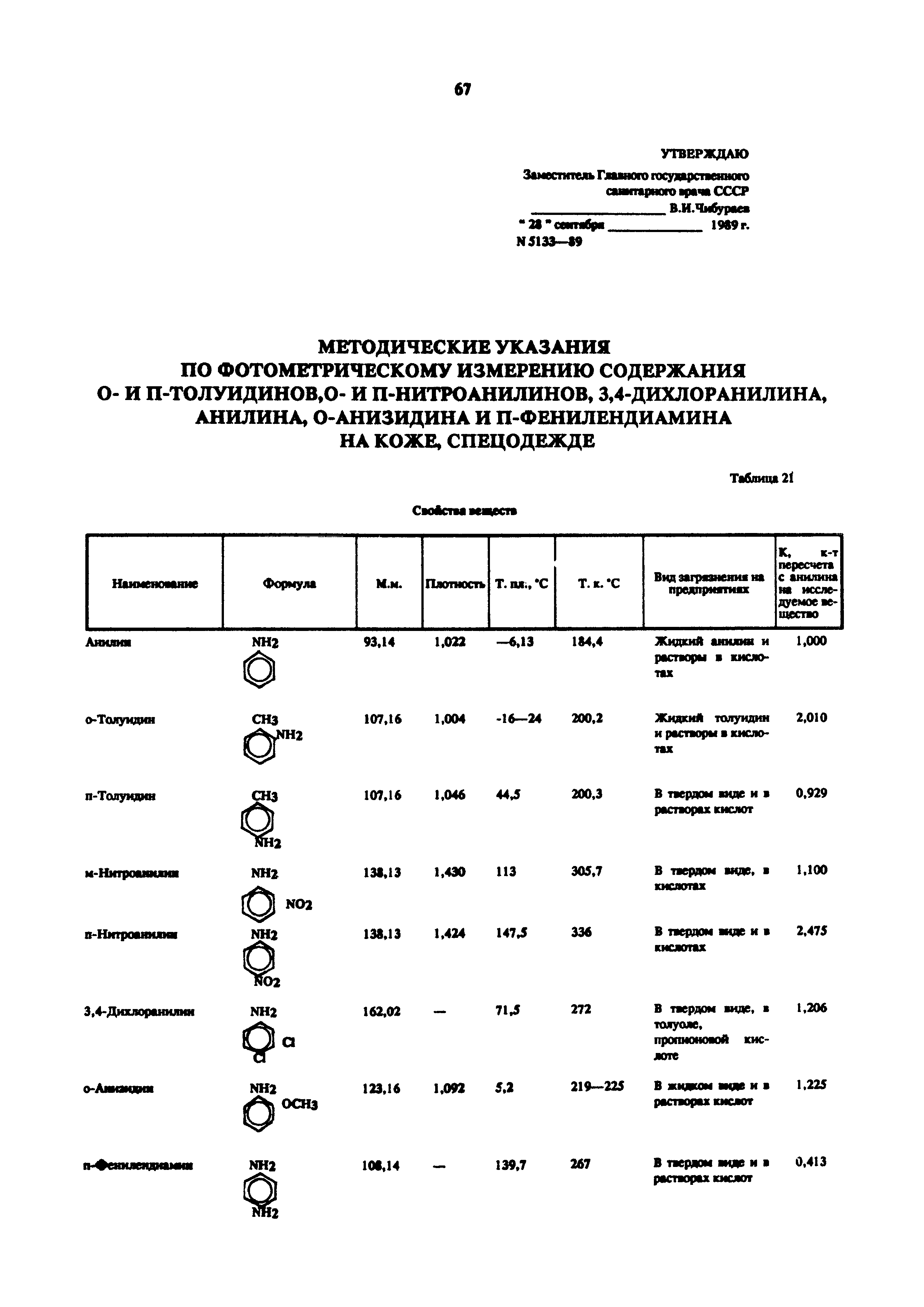 МУ 5133-89