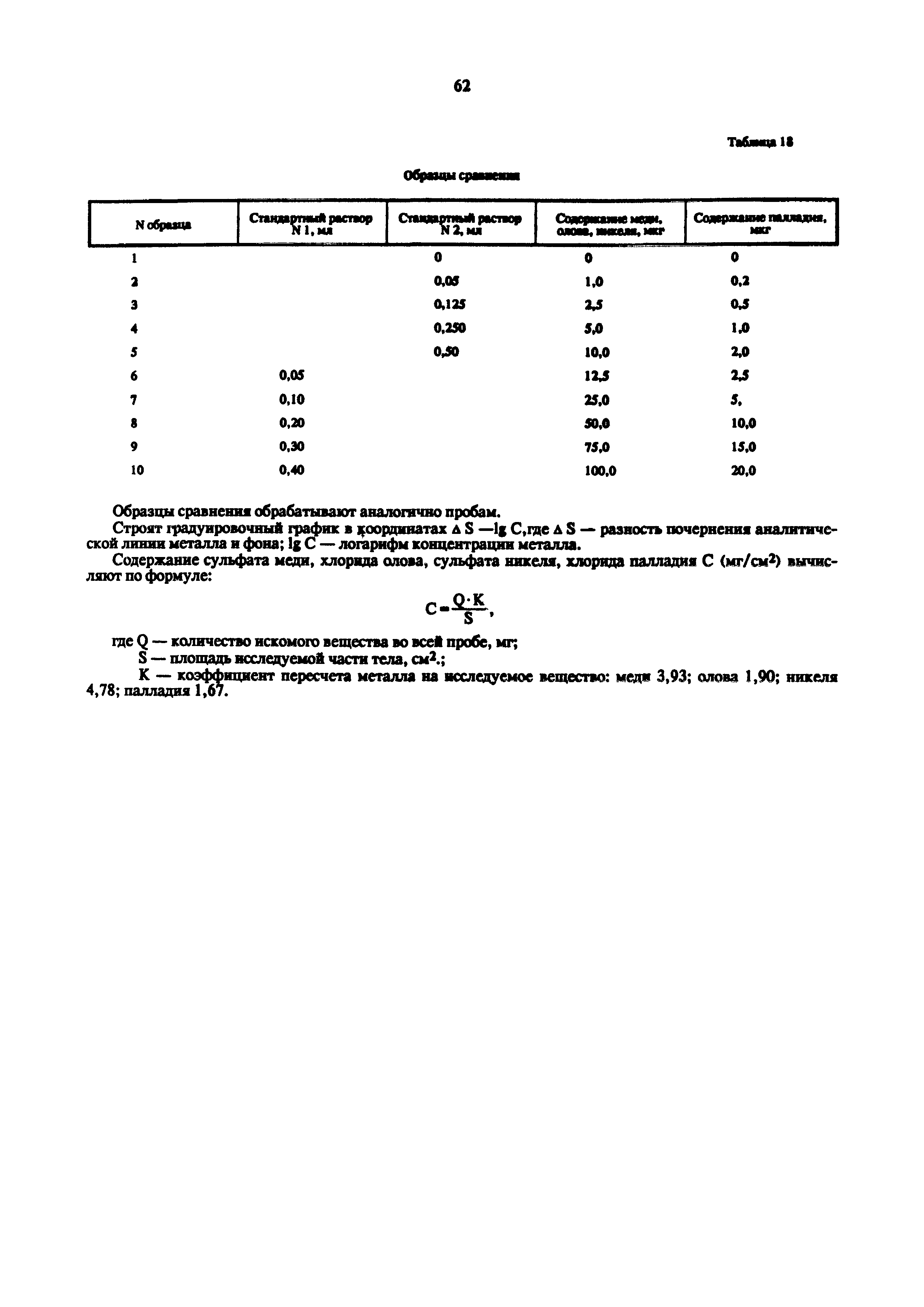 МУ 5130-89