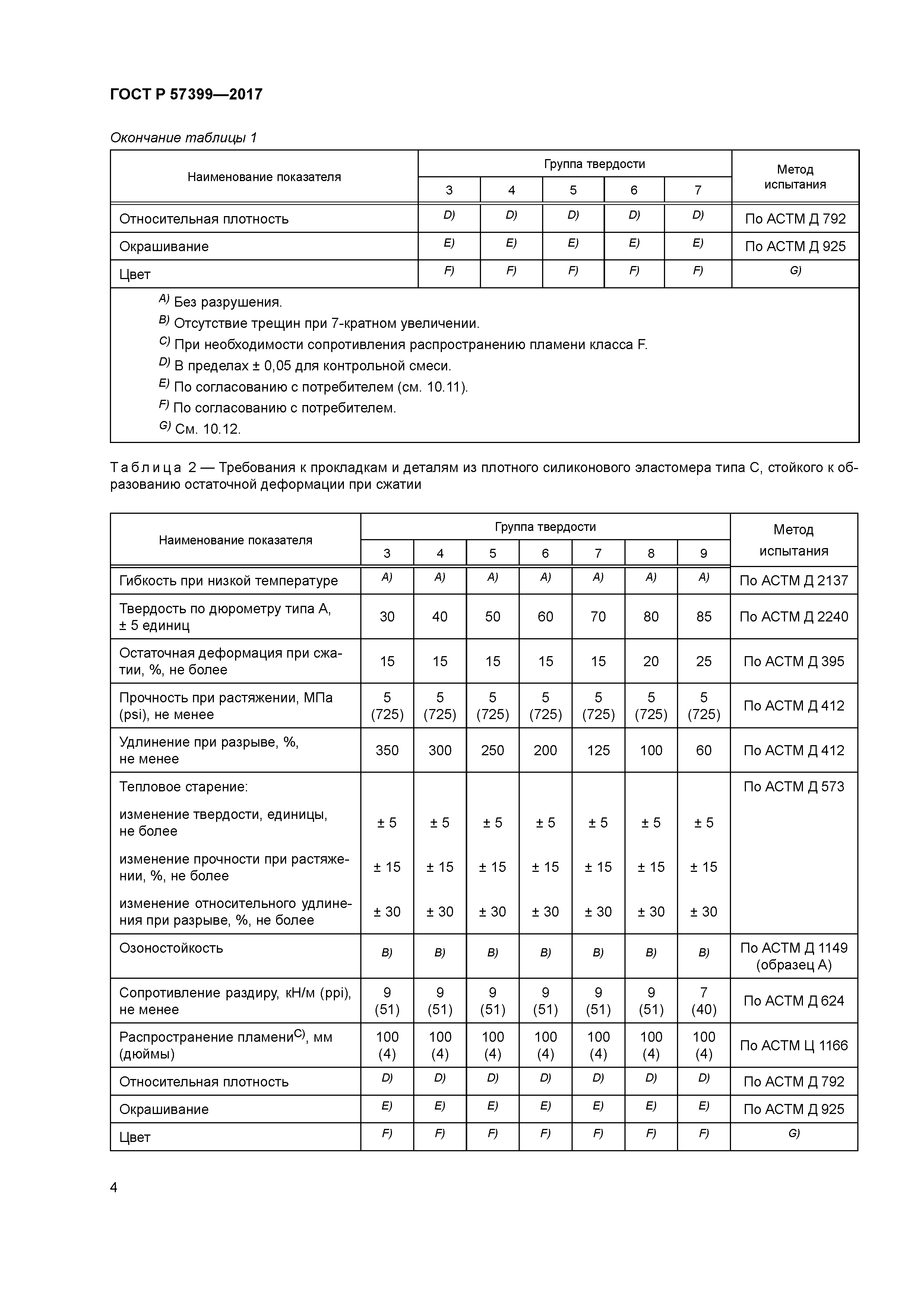 ГОСТ Р 57399-2017