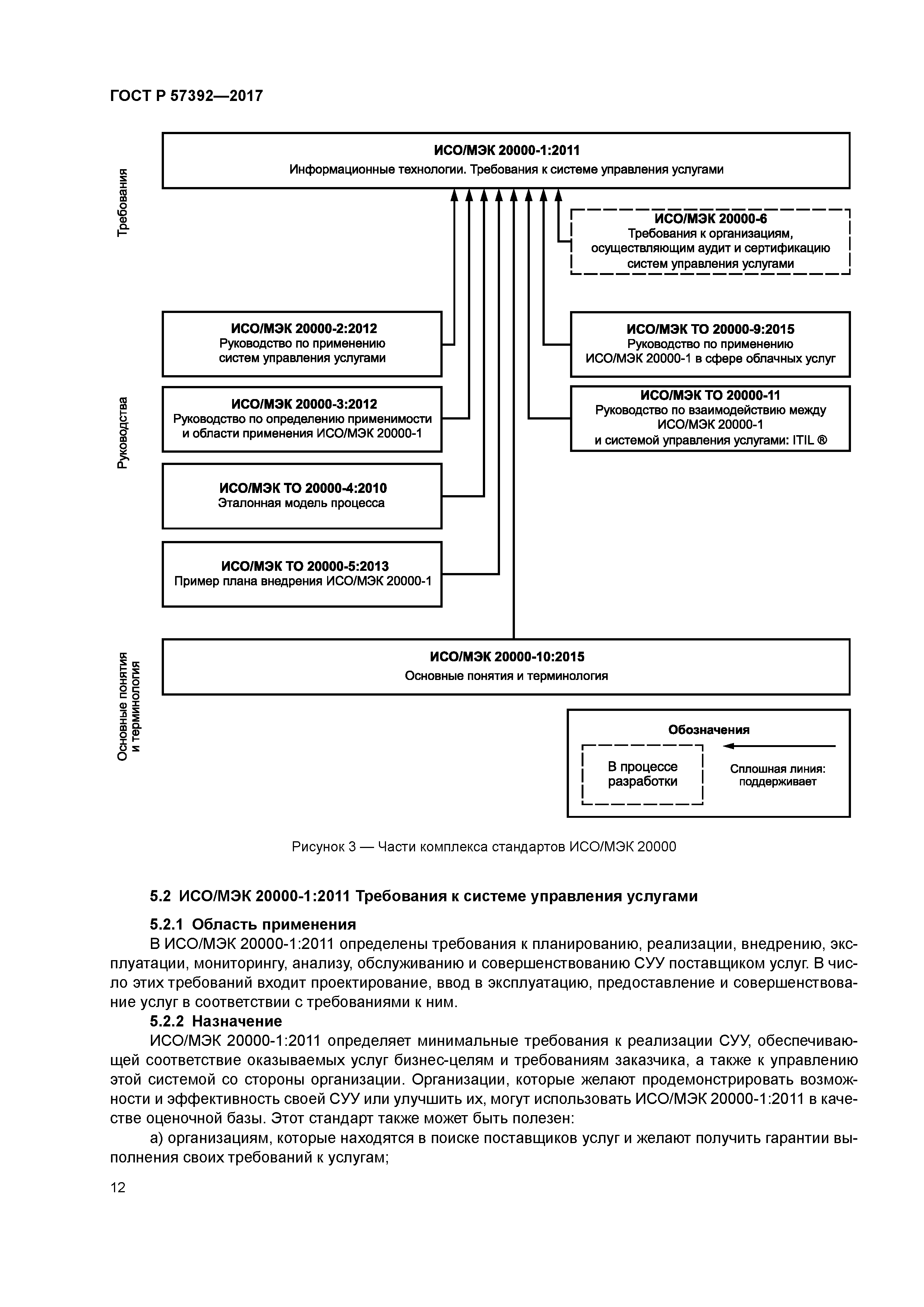 ГОСТ Р 57392-2017