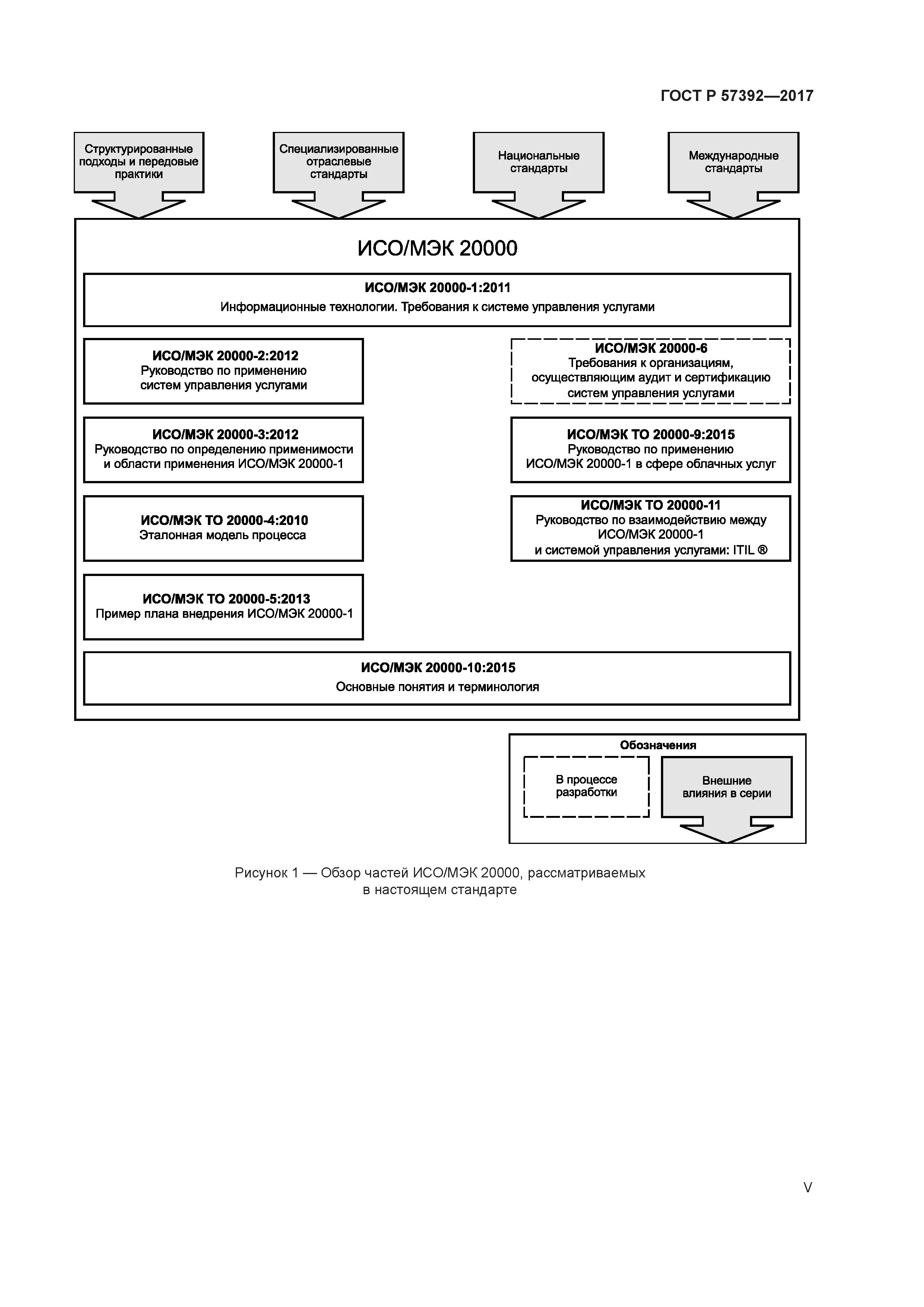 ГОСТ Р 57392-2017