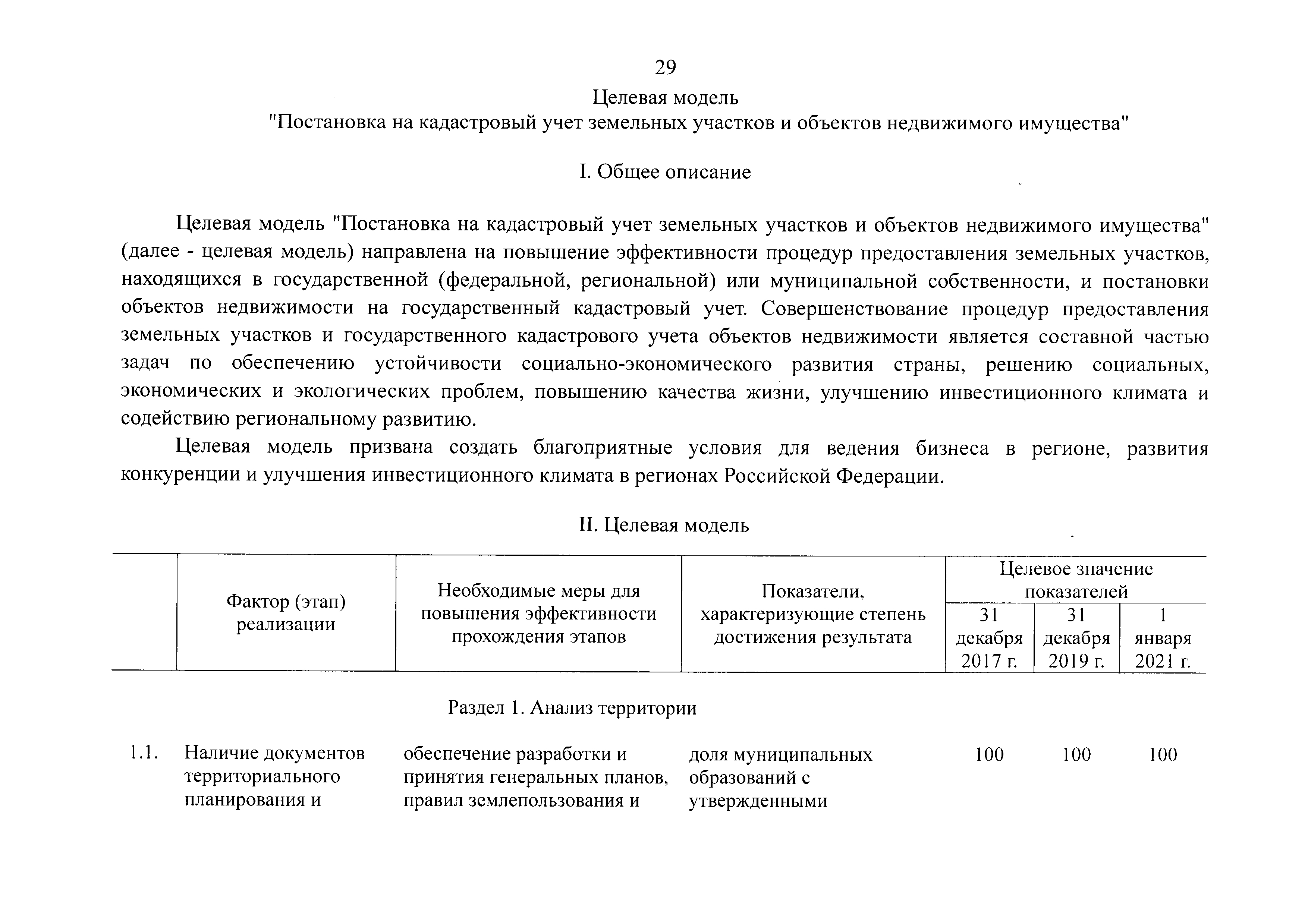 Распоряжение 147-р