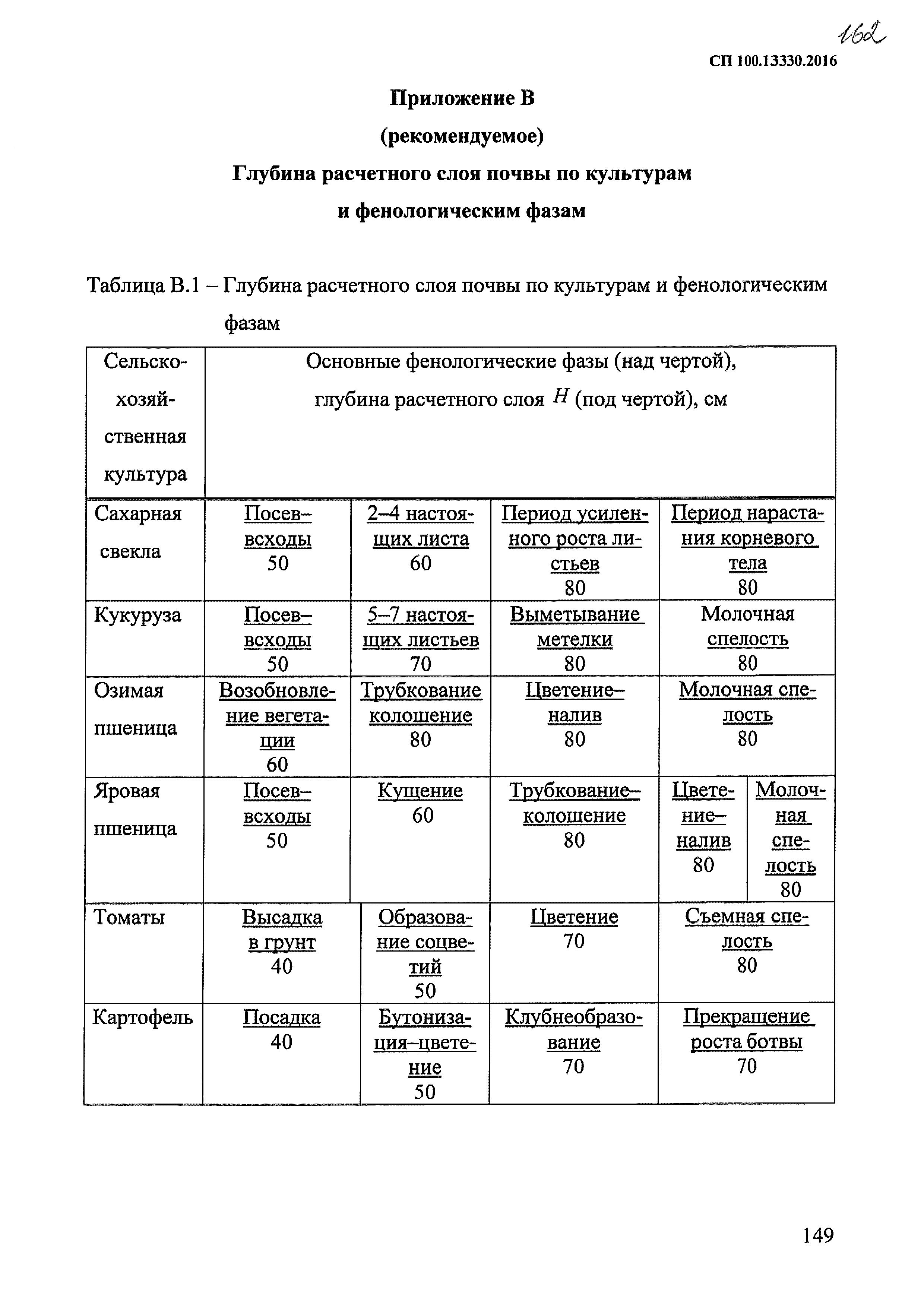 СП 100.13330.2016