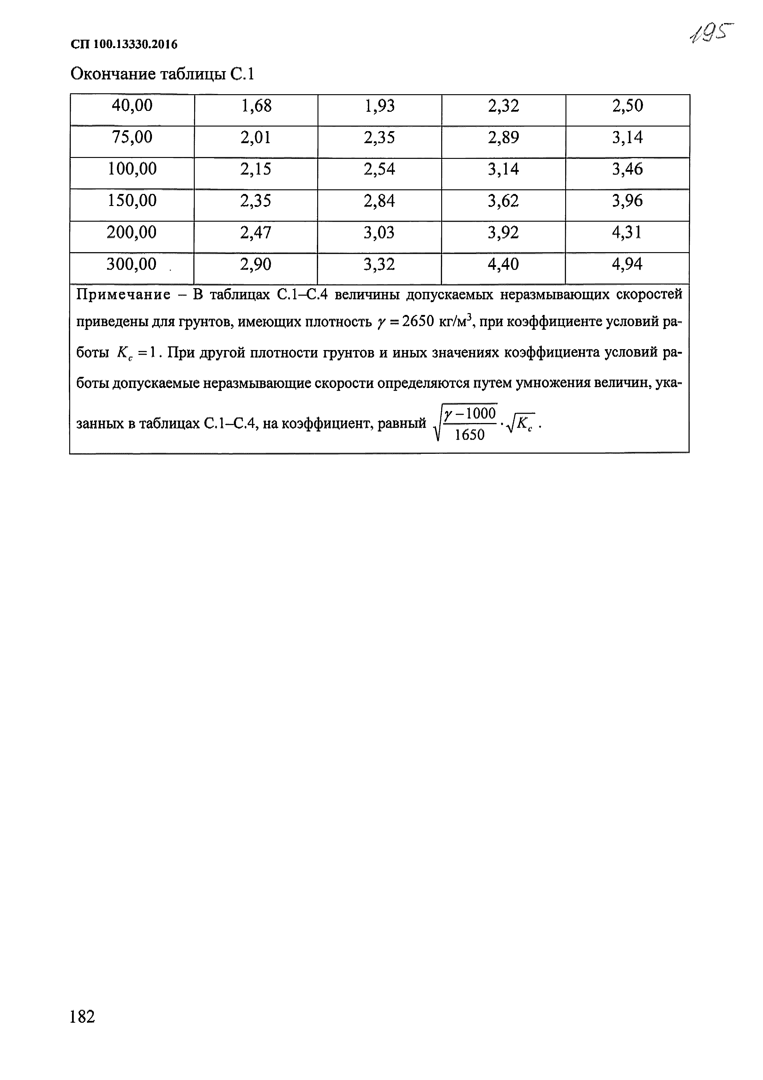 СП 100.13330.2016