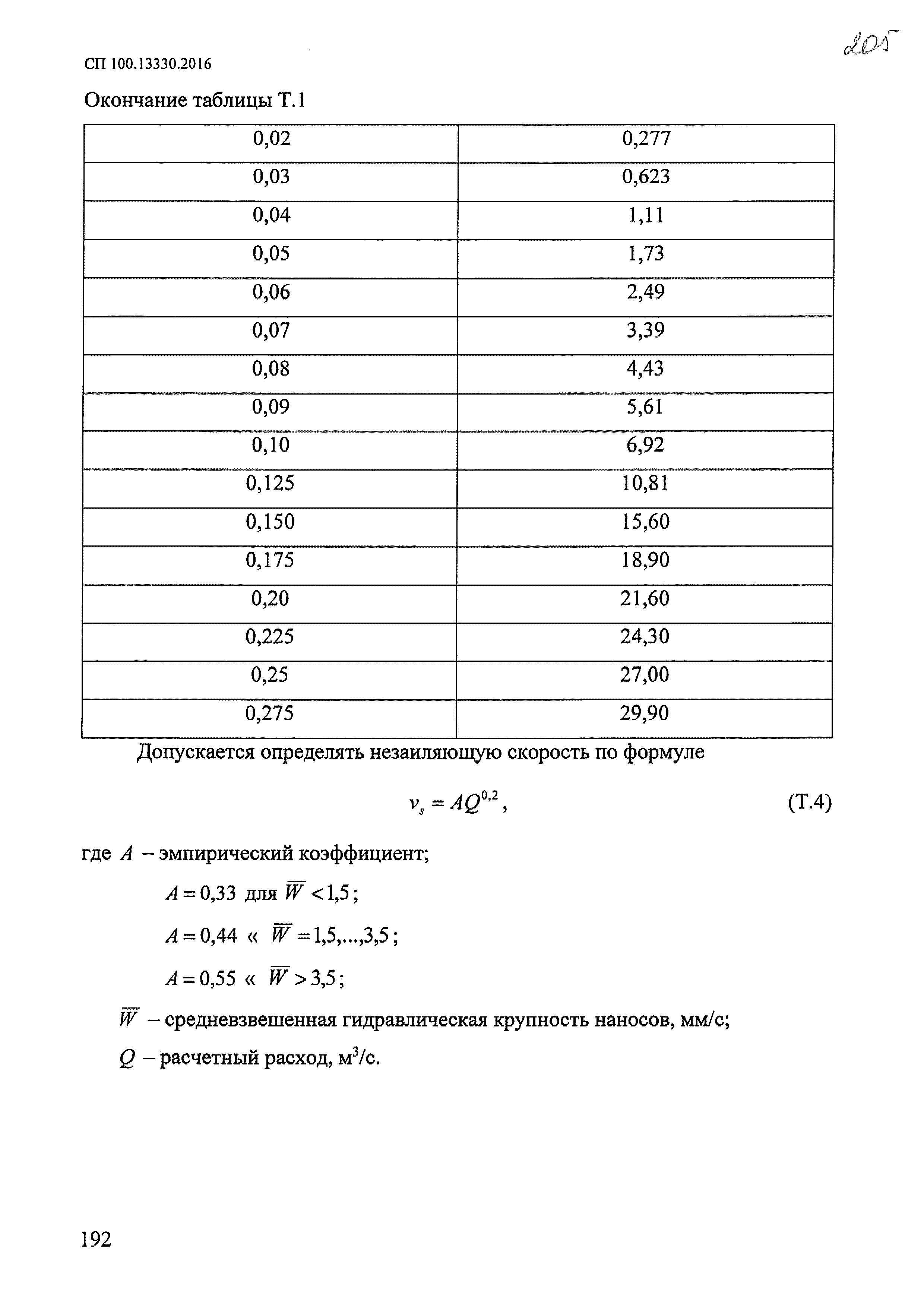 СП 100.13330.2016