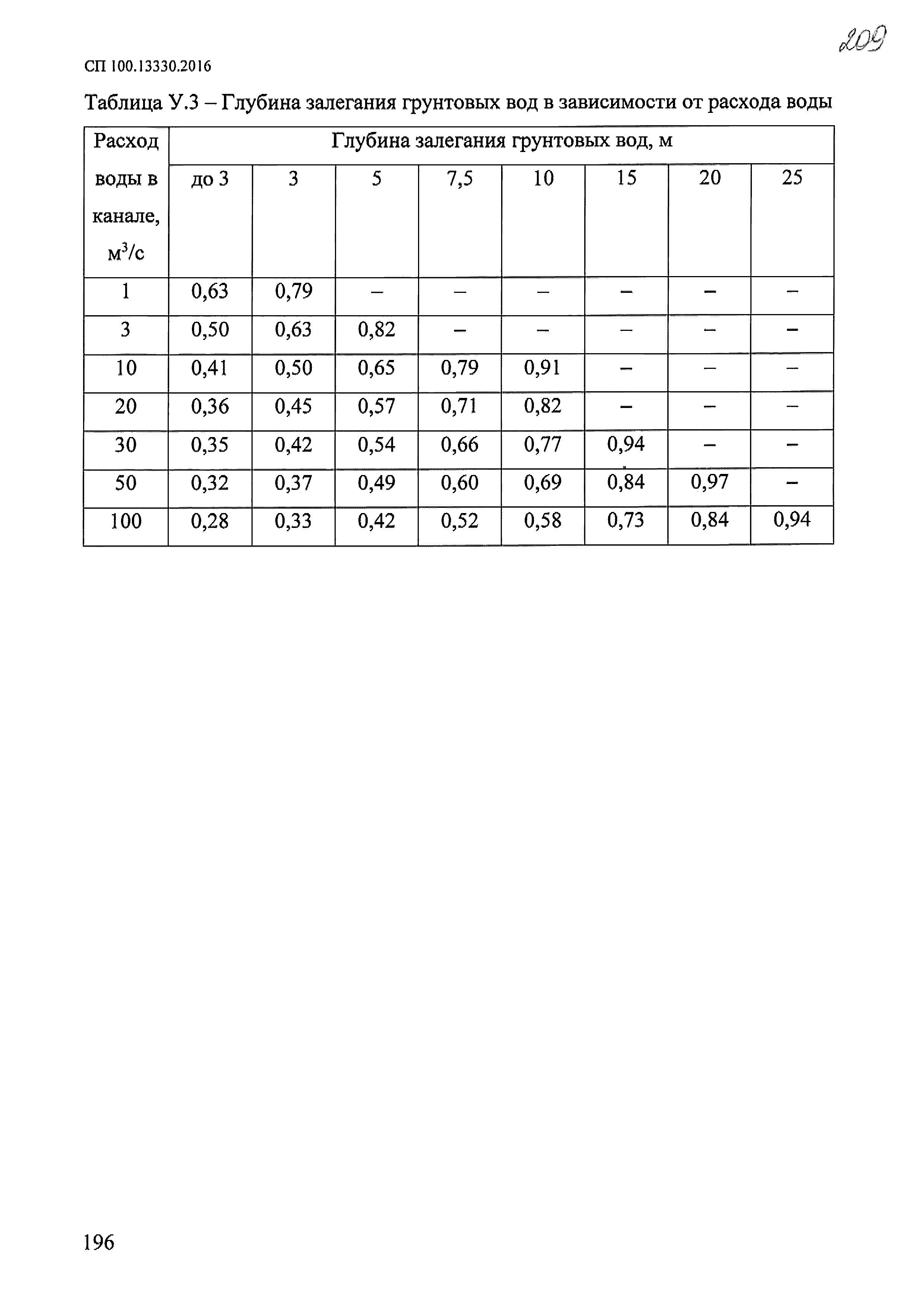 СП 100.13330.2016