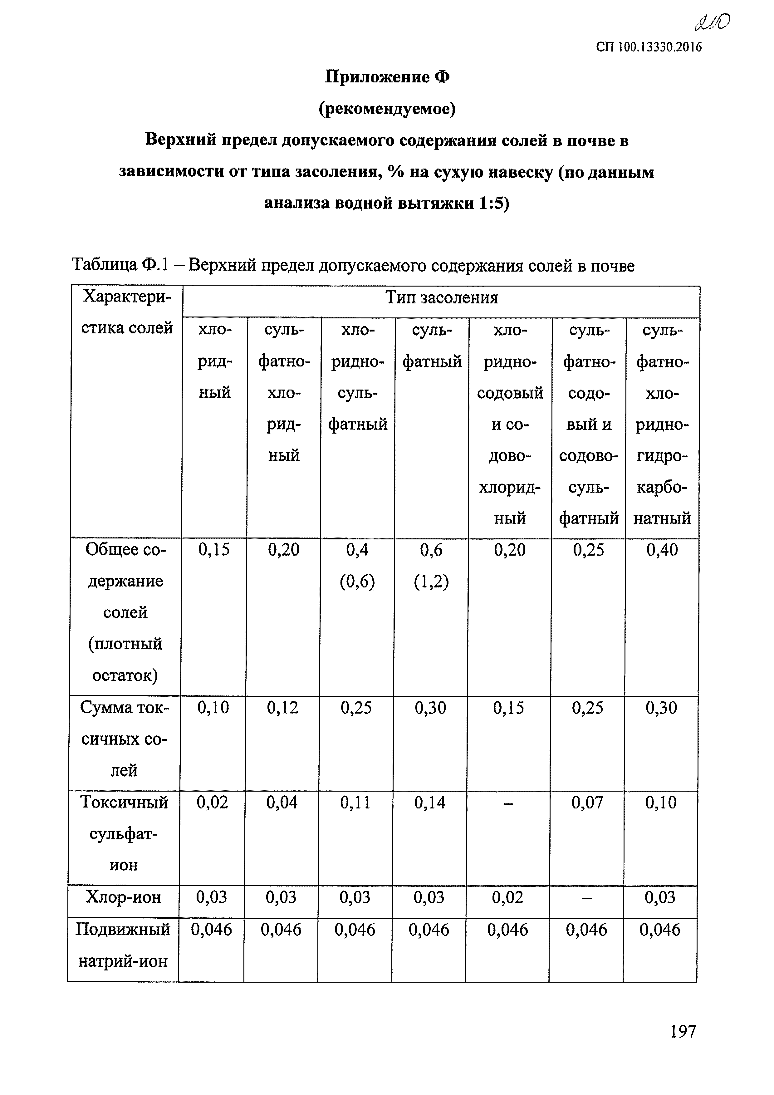 СП 100.13330.2016