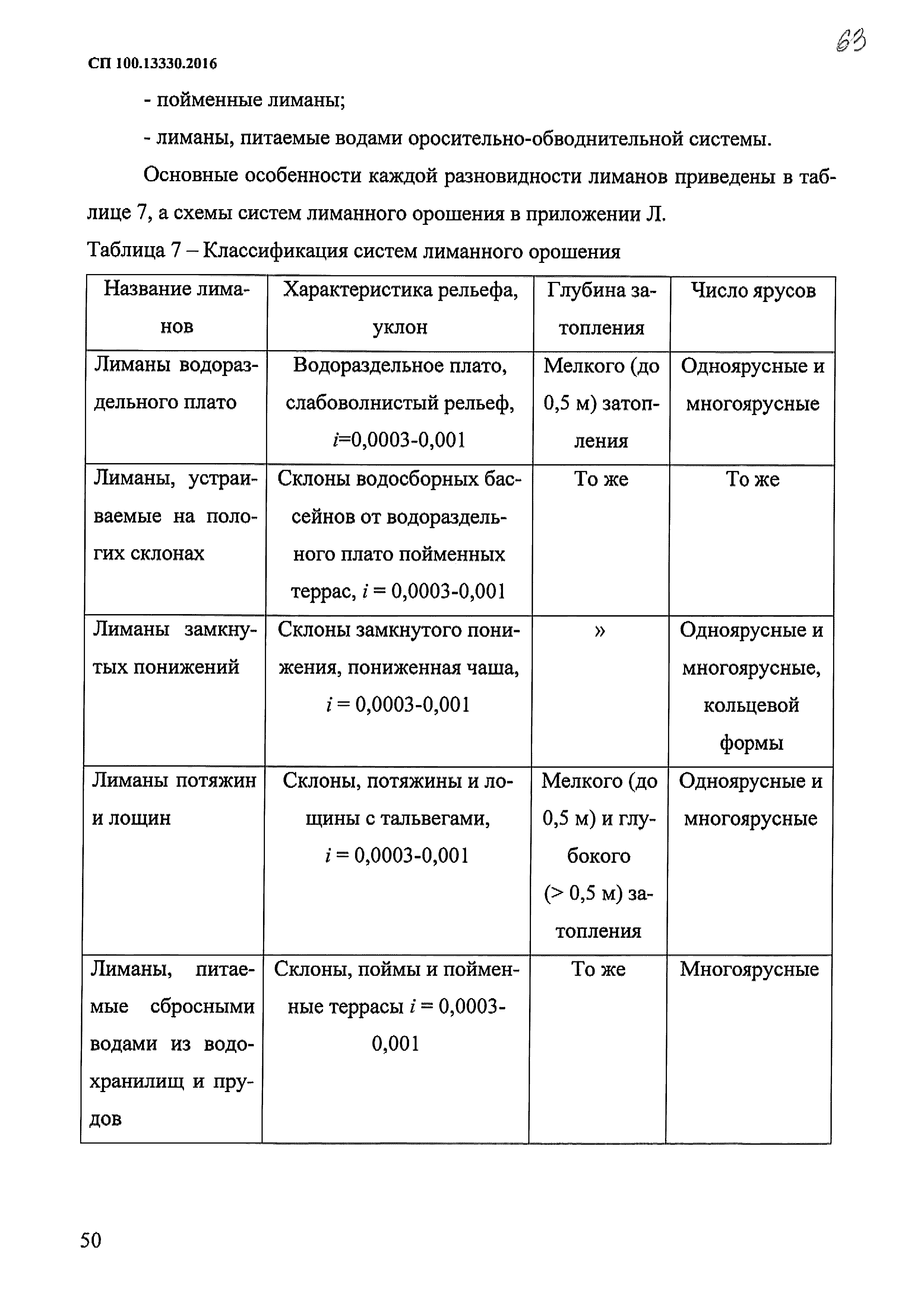 СП 100.13330.2016