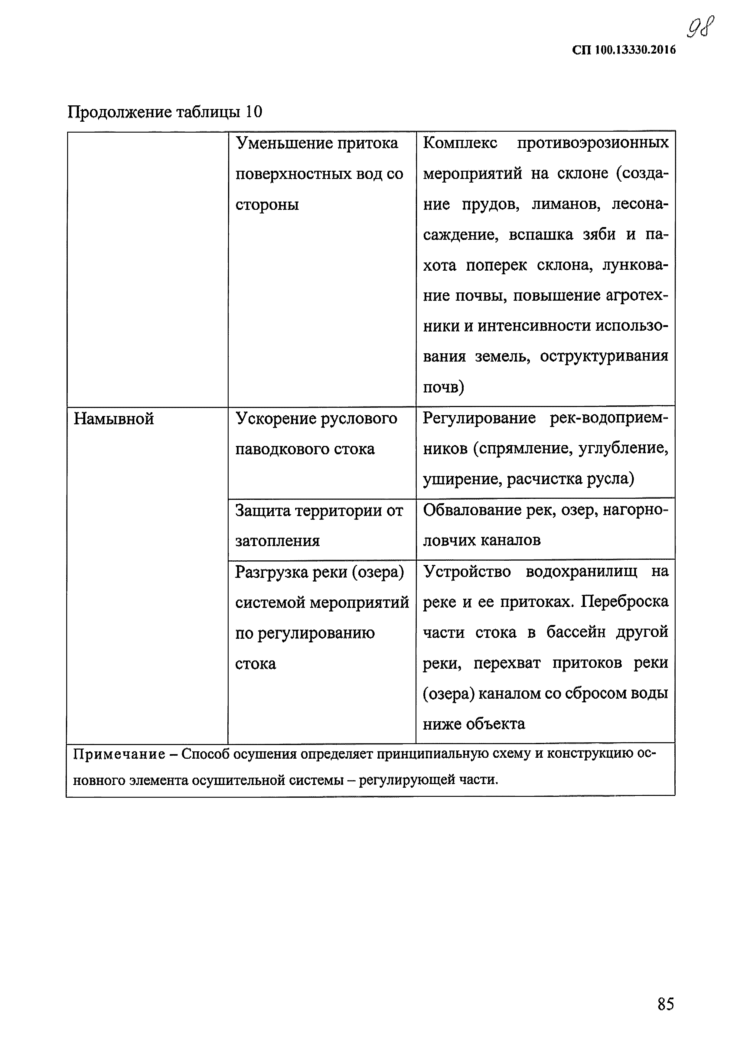 СП 100.13330.2016