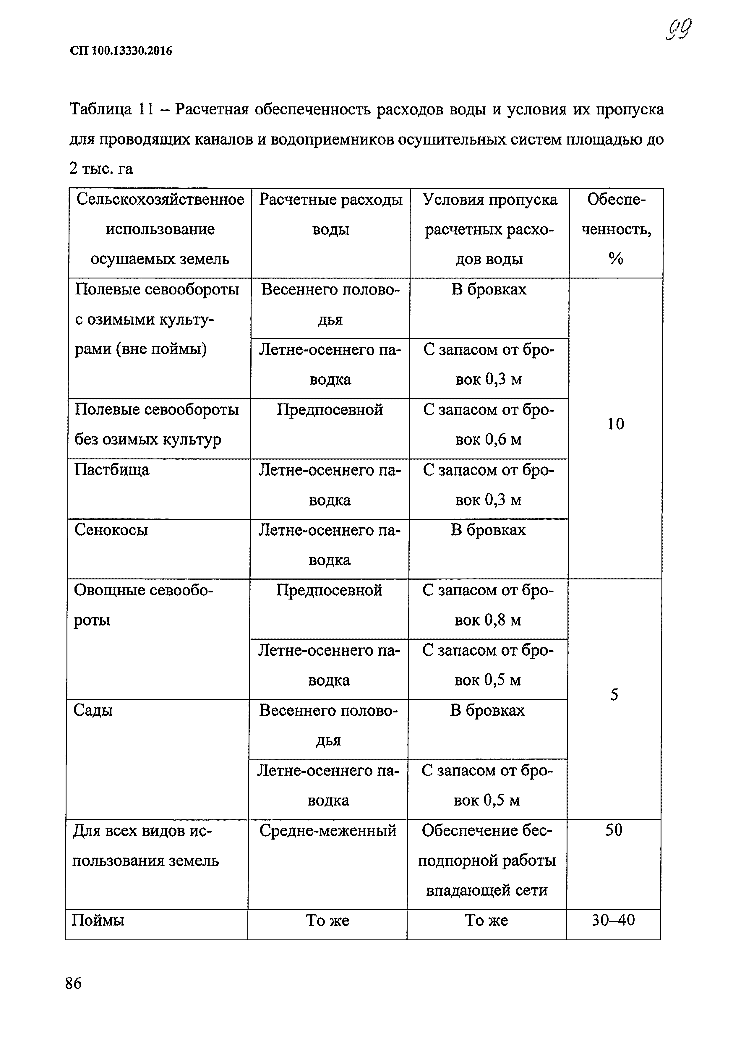 СП 100.13330.2016