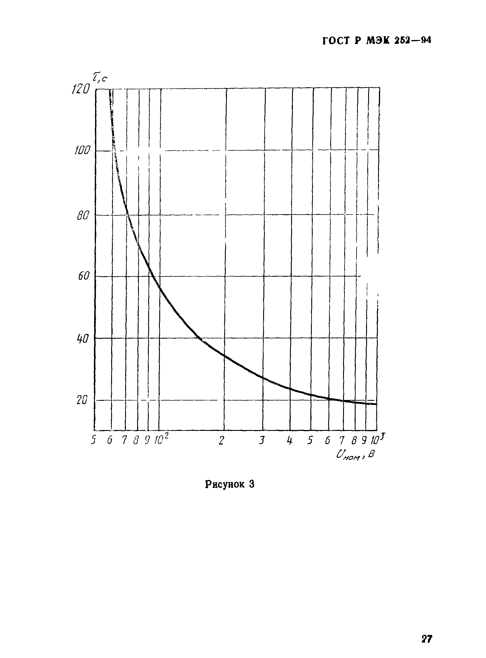 ГОСТ Р МЭК 252-94