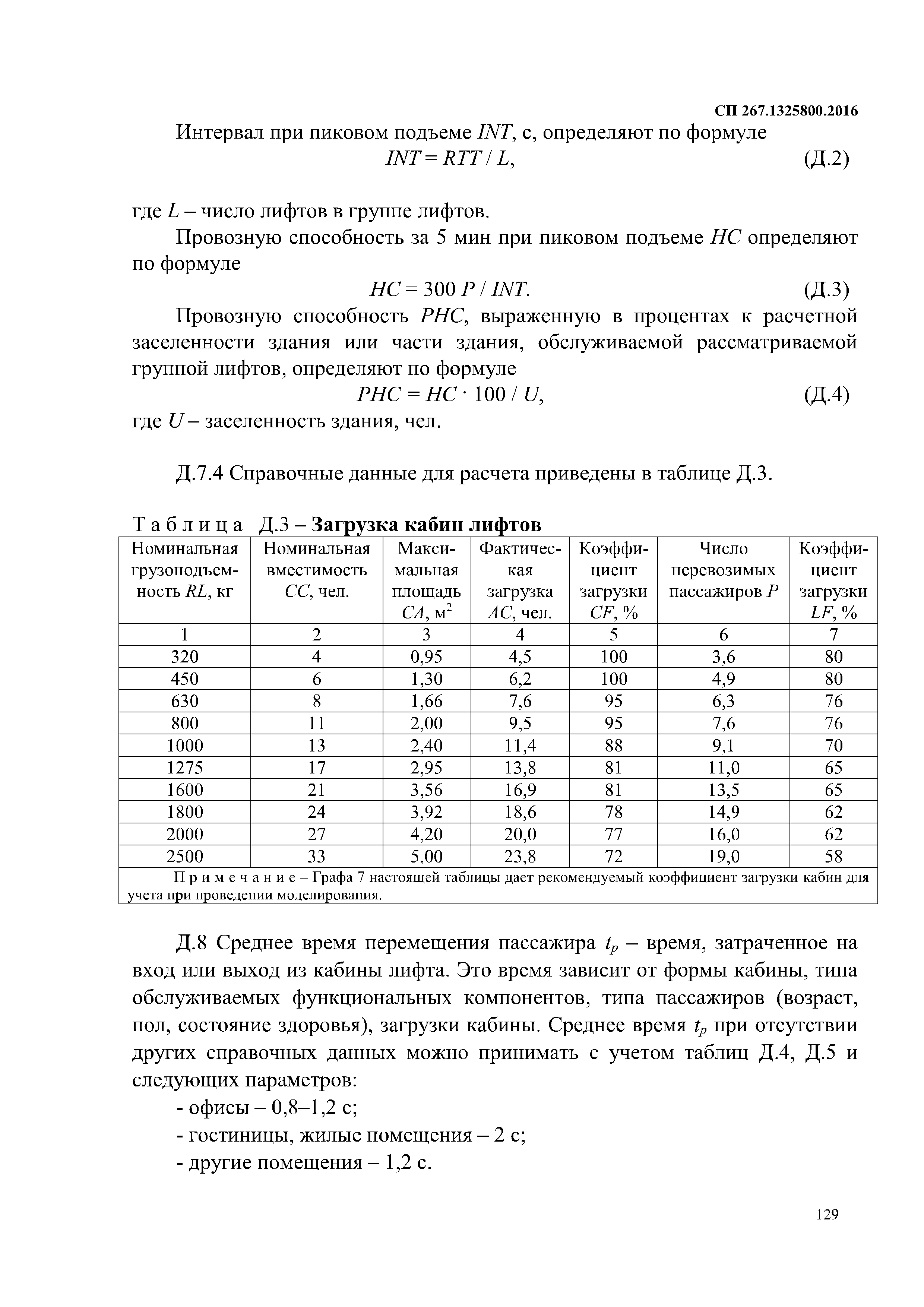 СП 267.1325800.2016