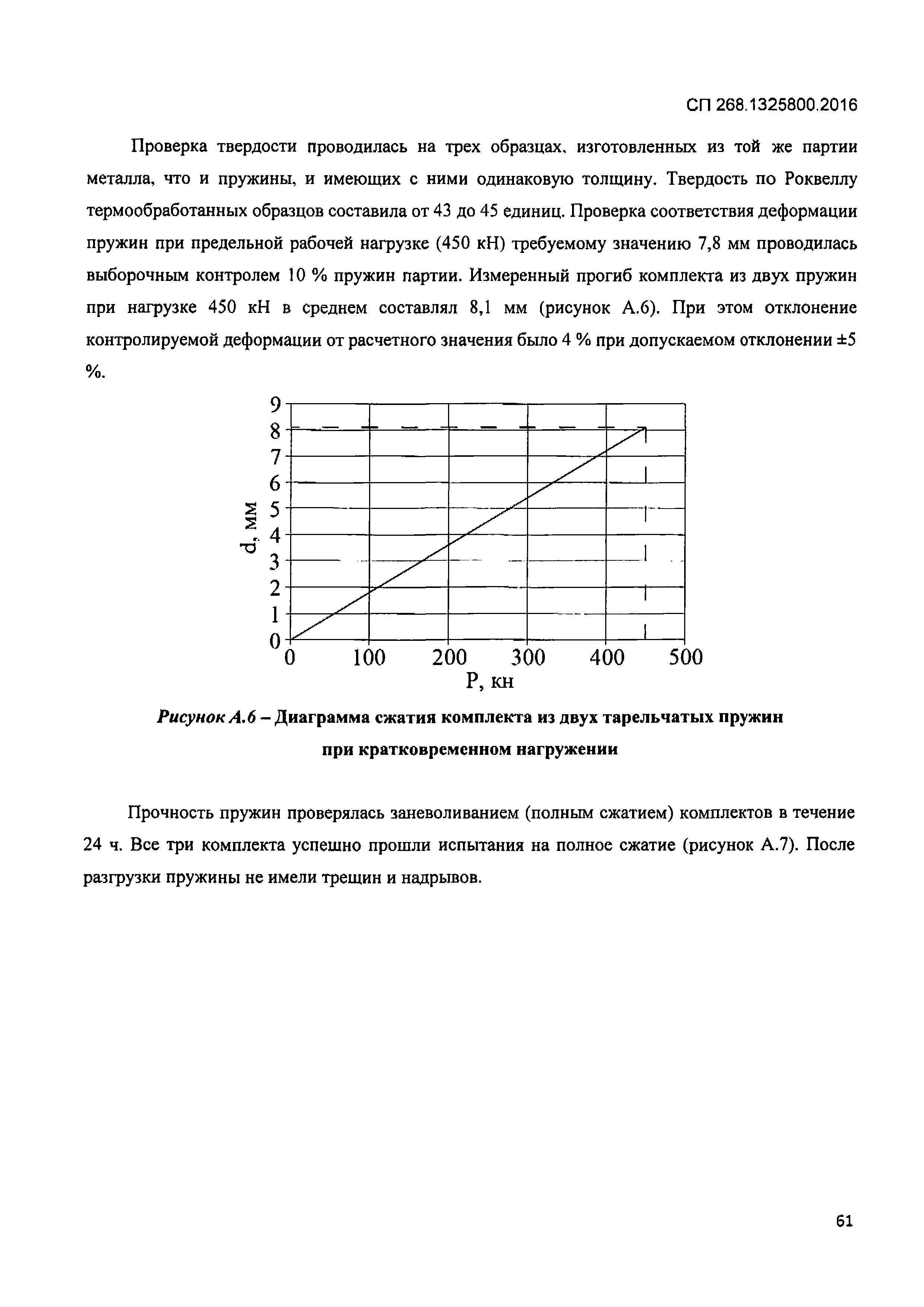 СП 268.1325800.2016