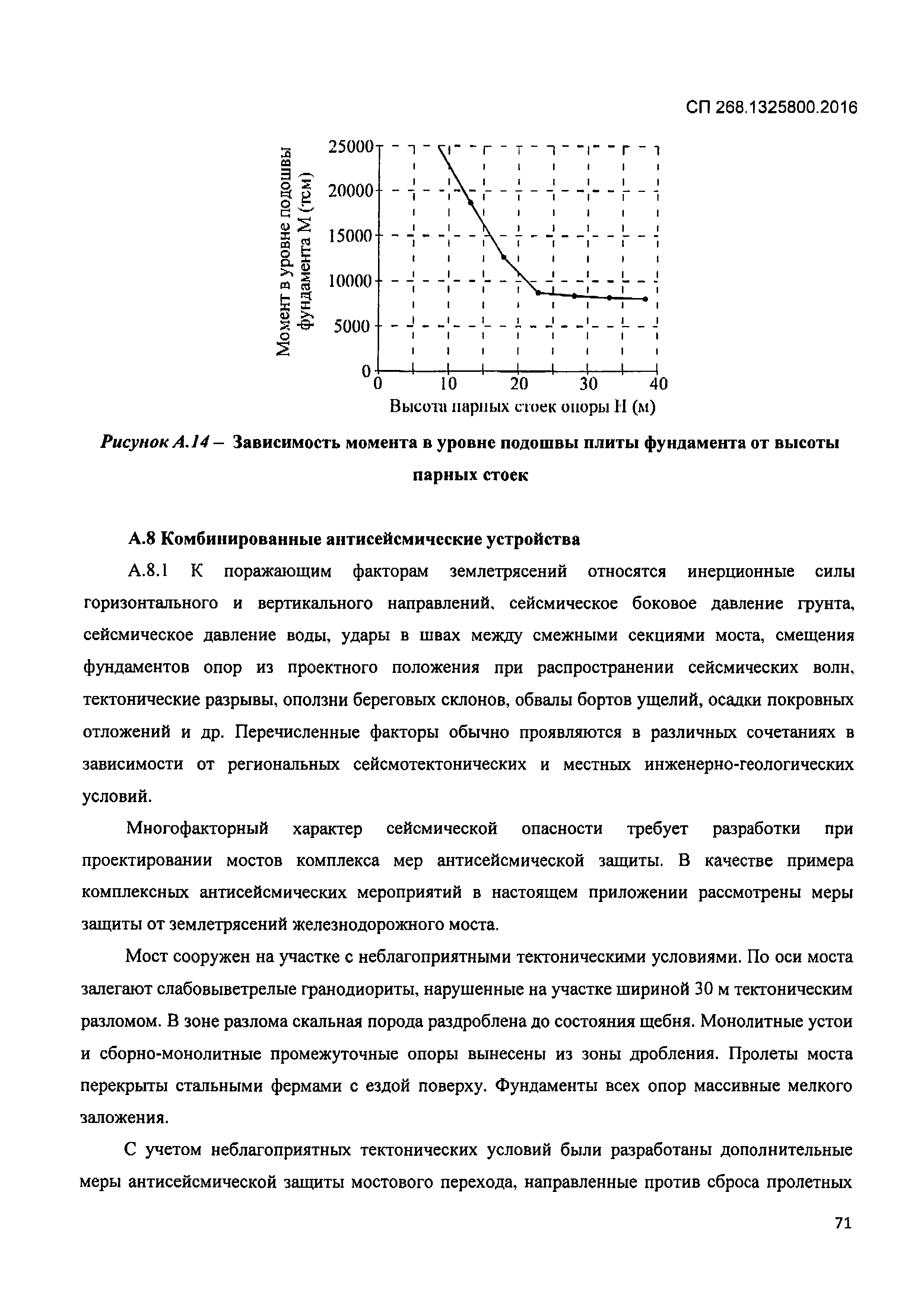 СП 268.1325800.2016