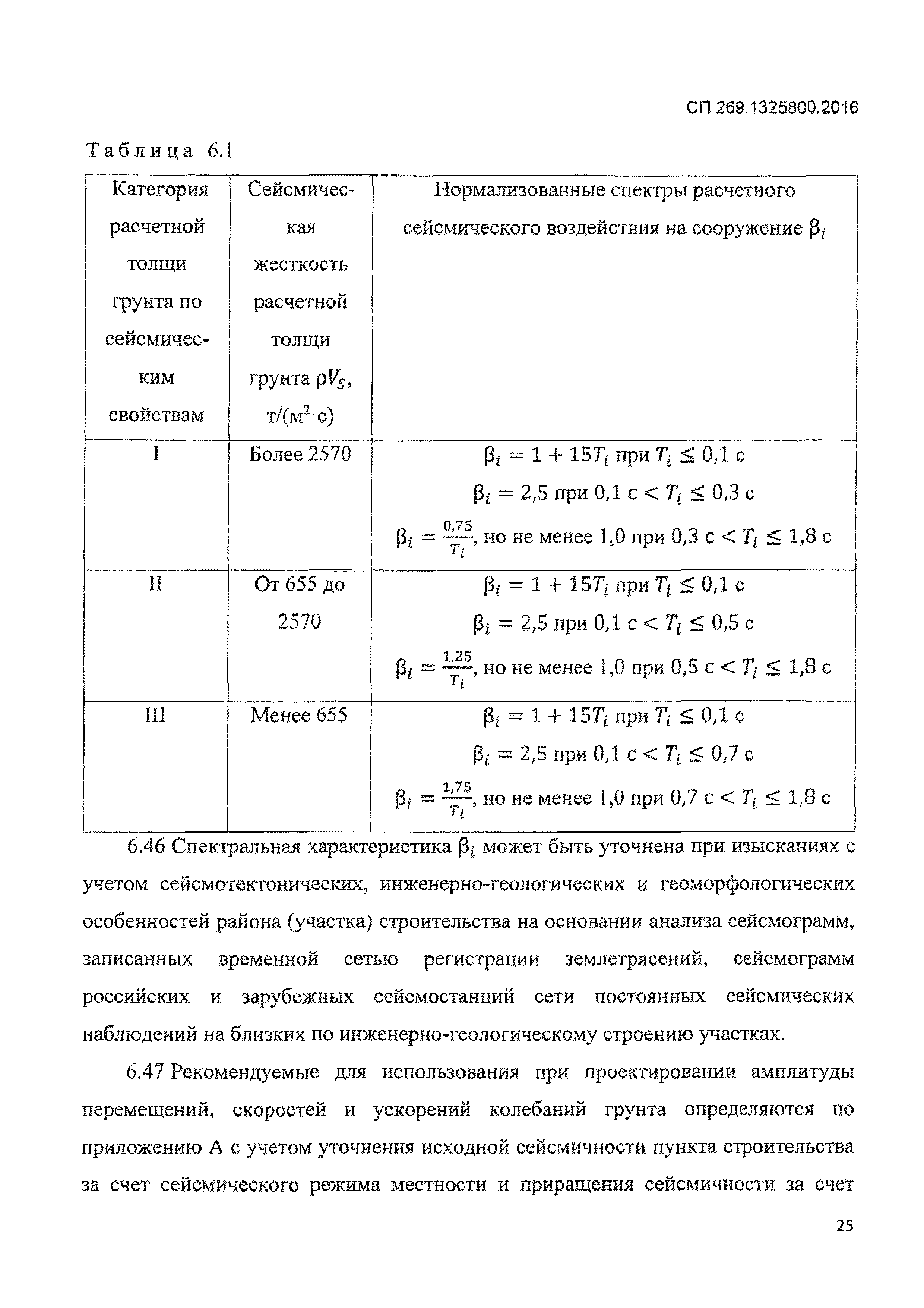 СП 269.1325800.2016