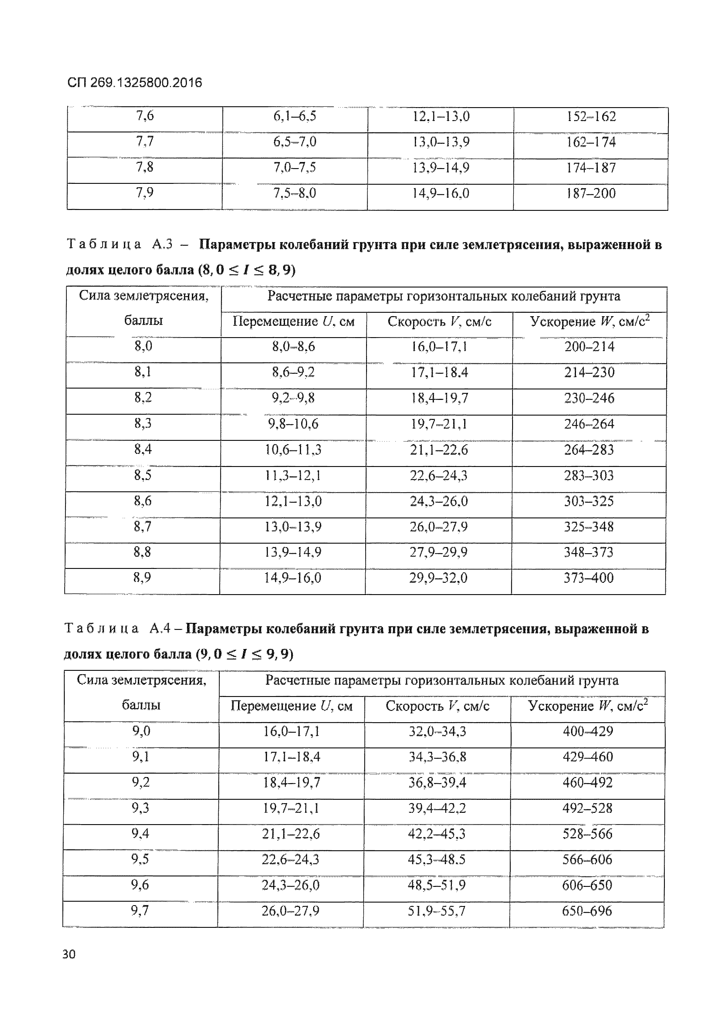 СП 269.1325800.2016