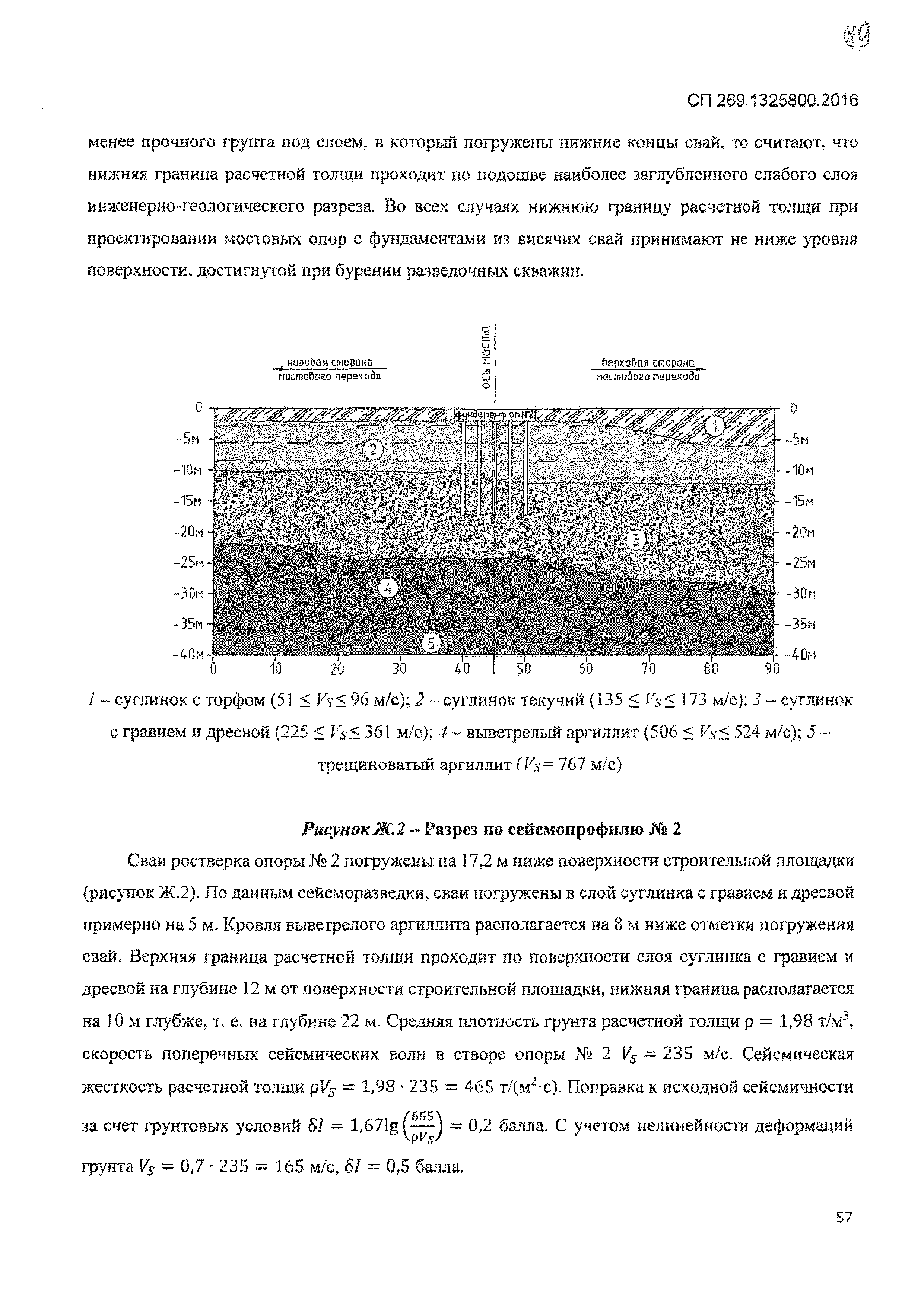 СП 269.1325800.2016