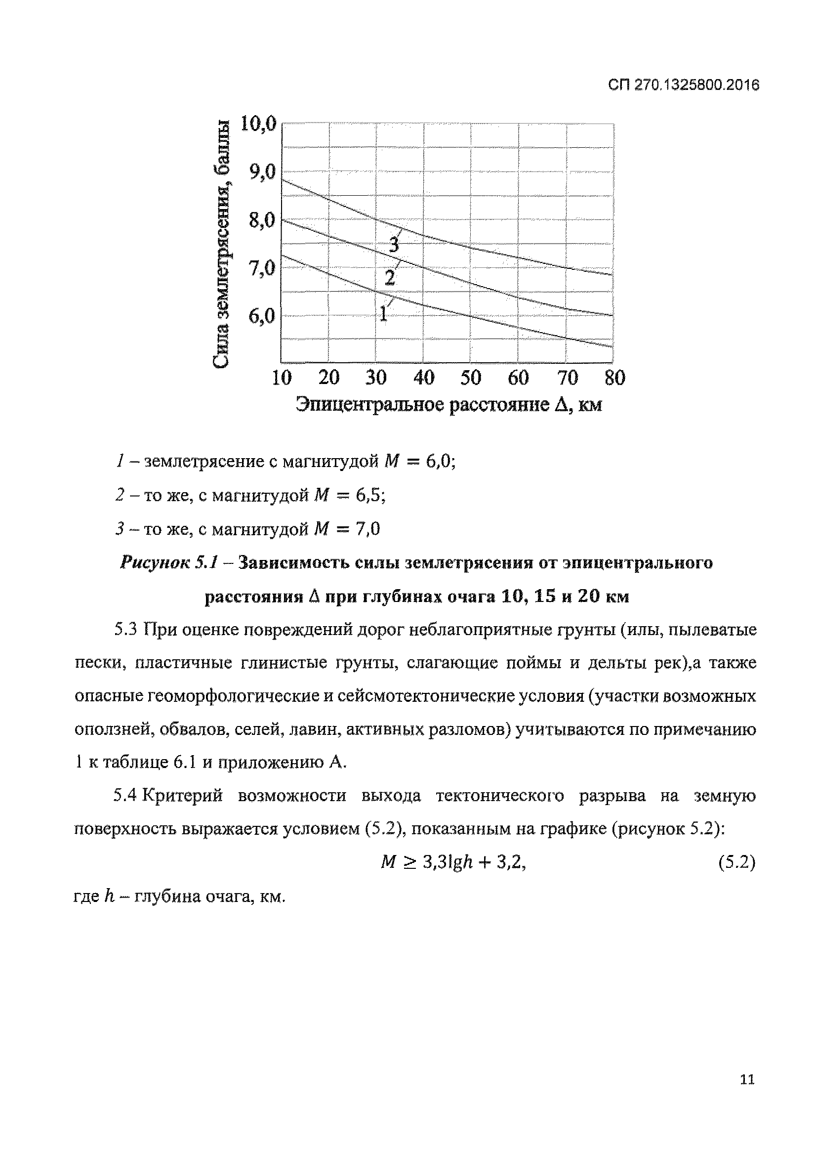 СП 270.1325800.2016