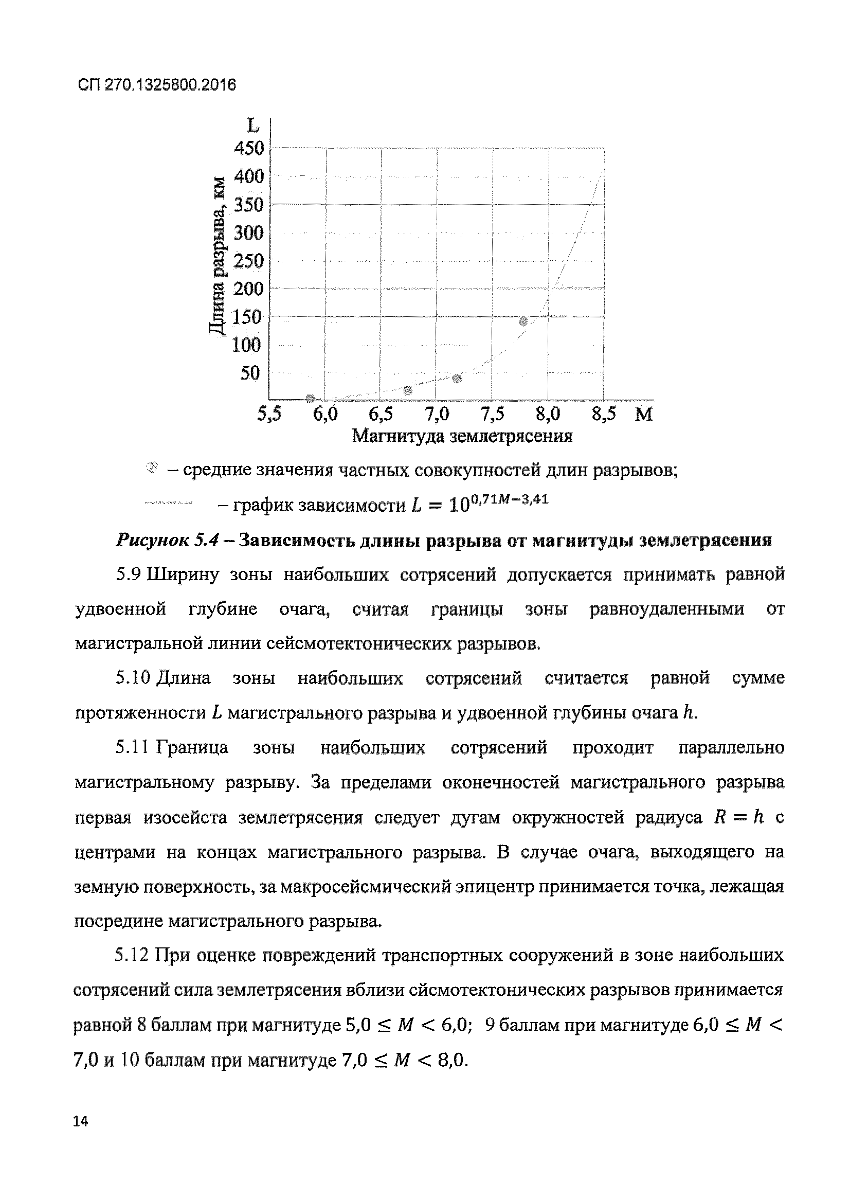 СП 270.1325800.2016