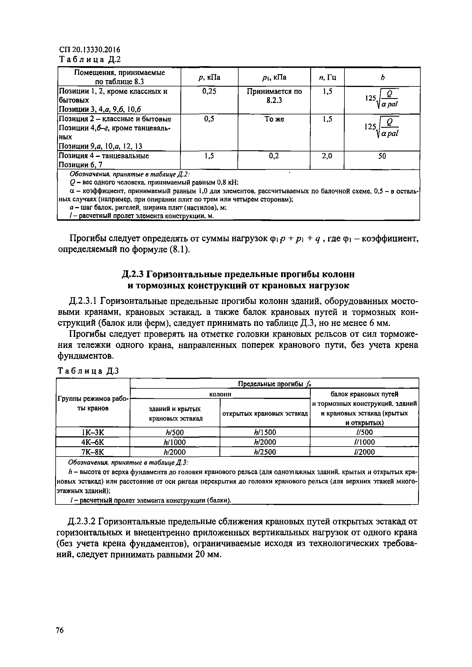 СП 20.13330.2016