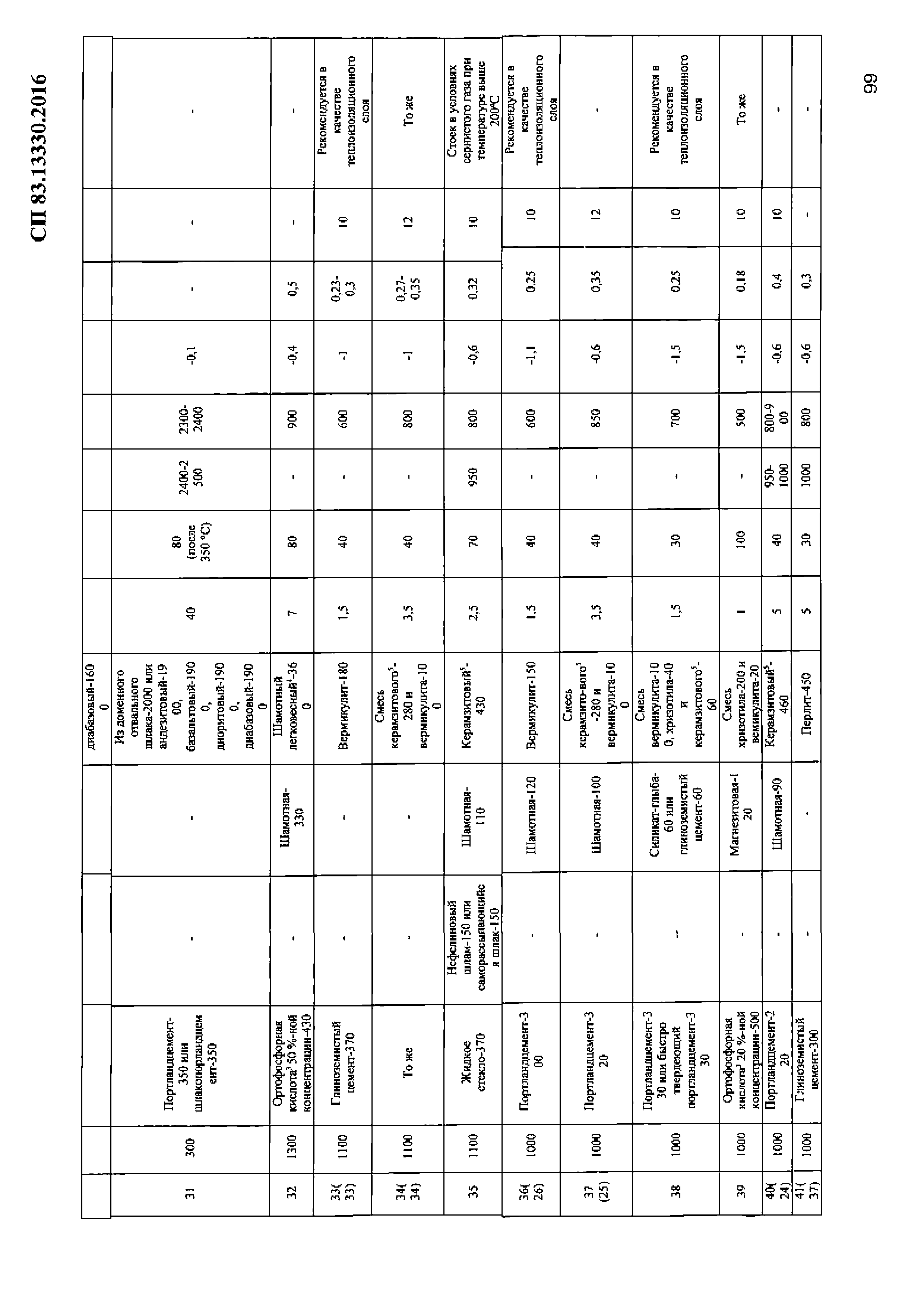 СП 83.13330.2016