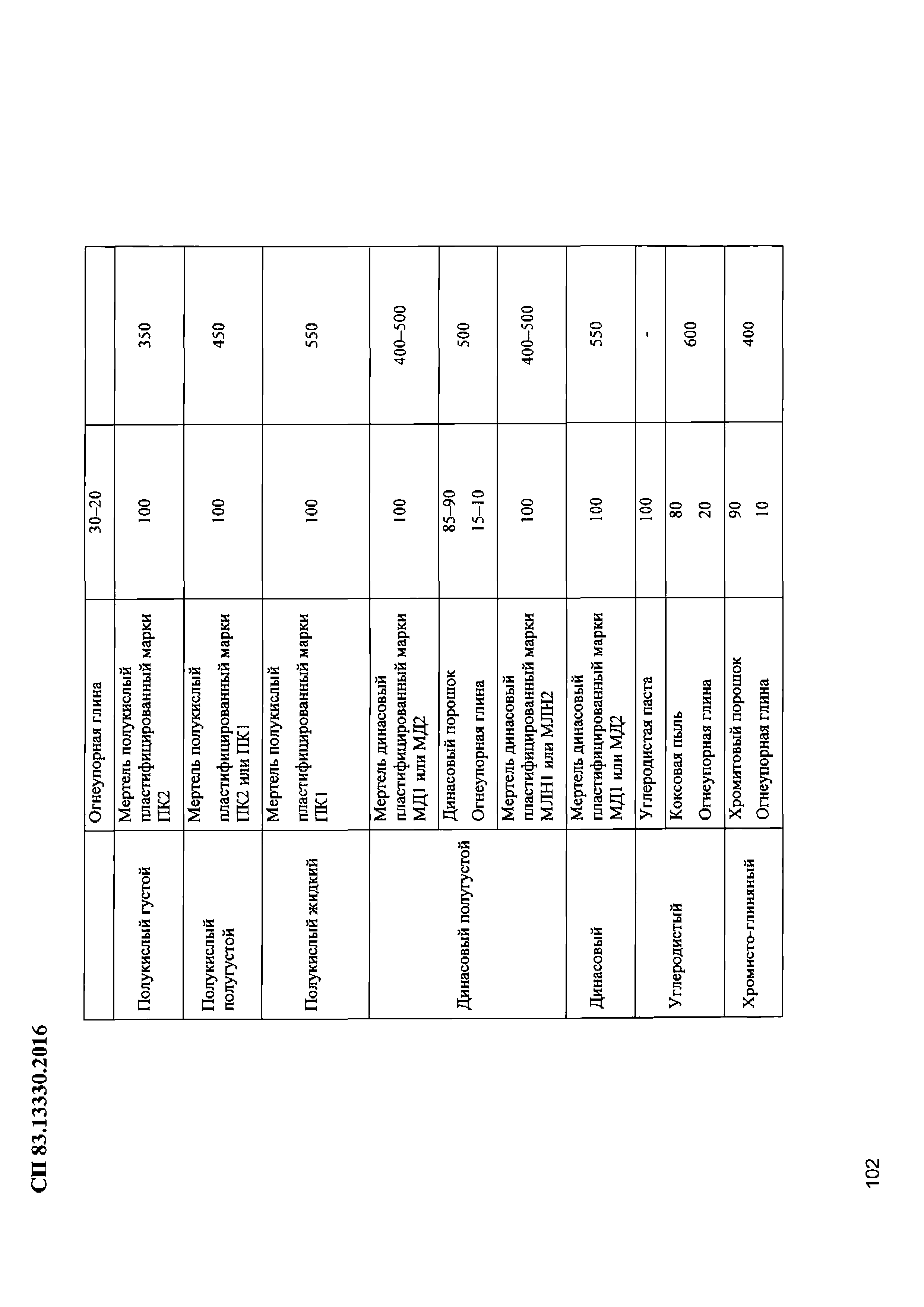 СП 83.13330.2016