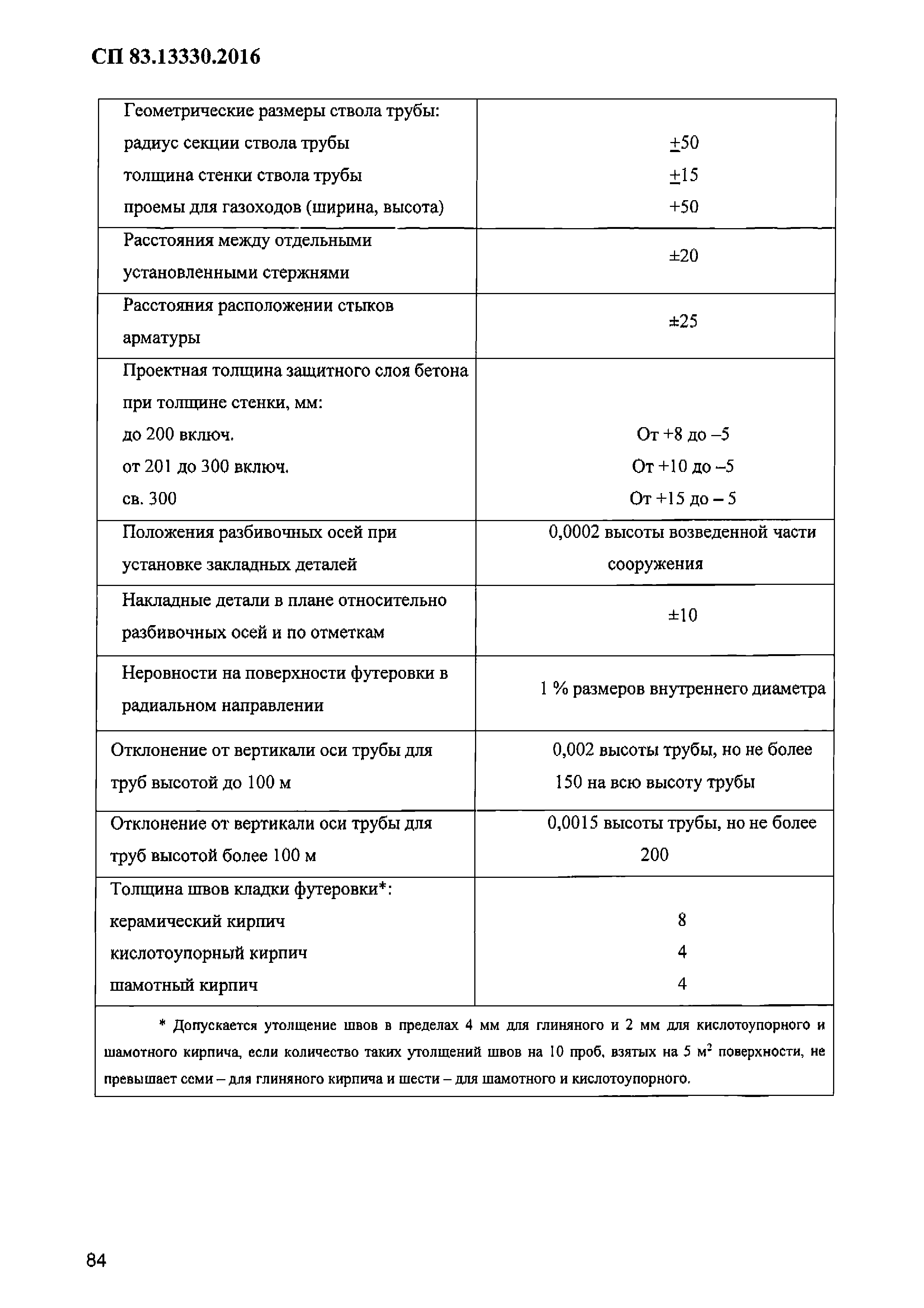 СП 83.13330.2016