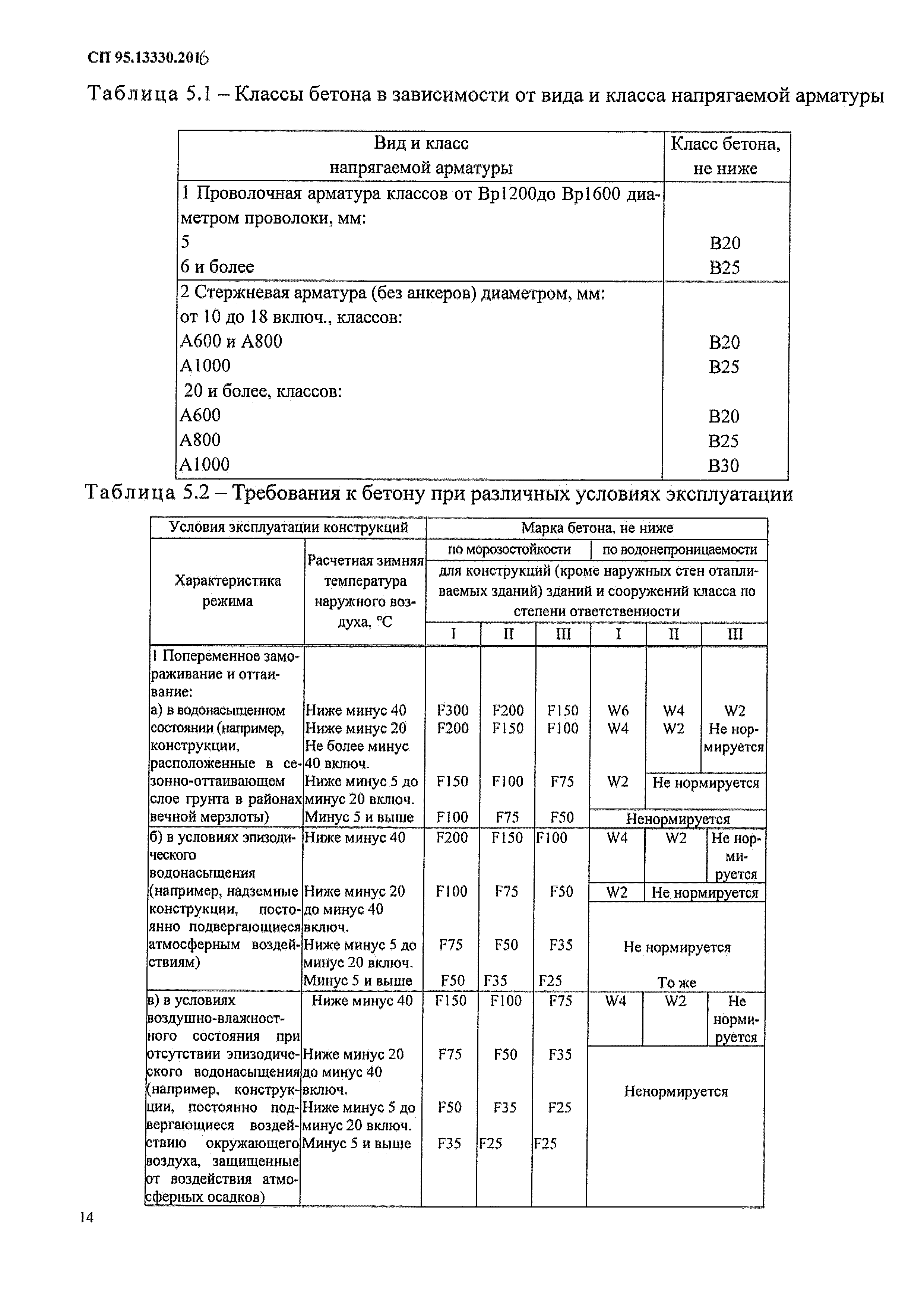 СП 95.13330.2016