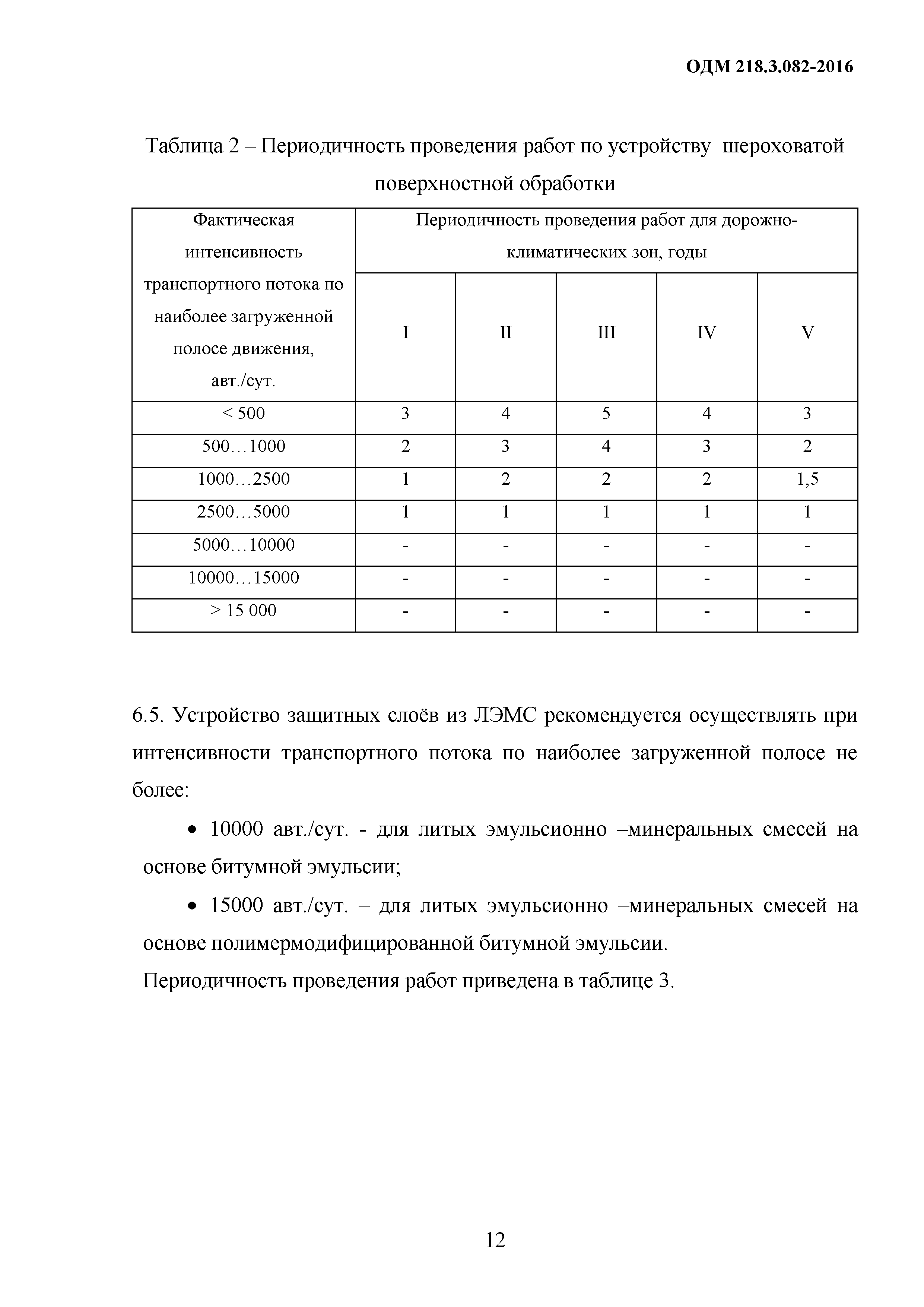 ОДМ 218.3.082-2016