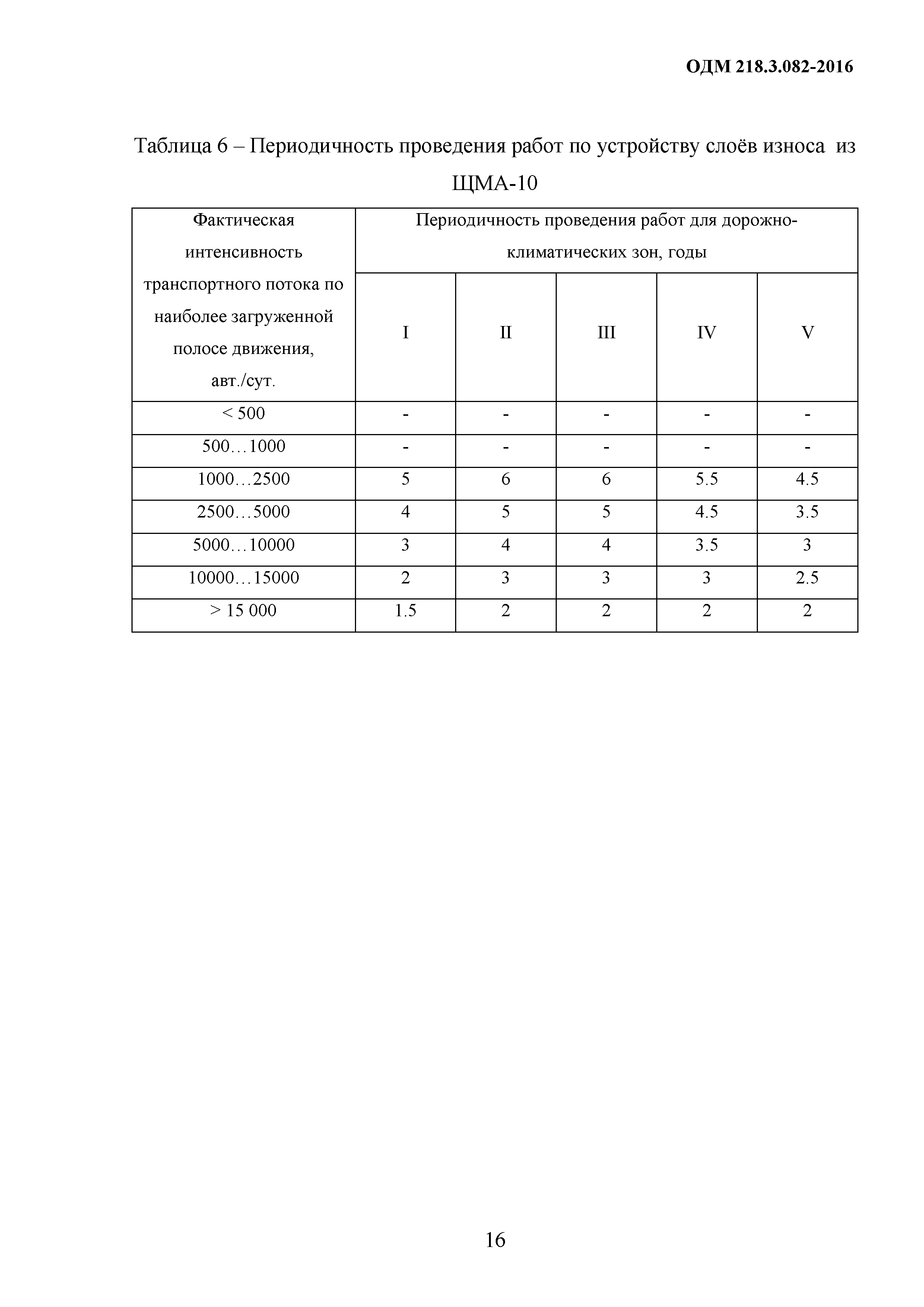 ОДМ 218.3.082-2016