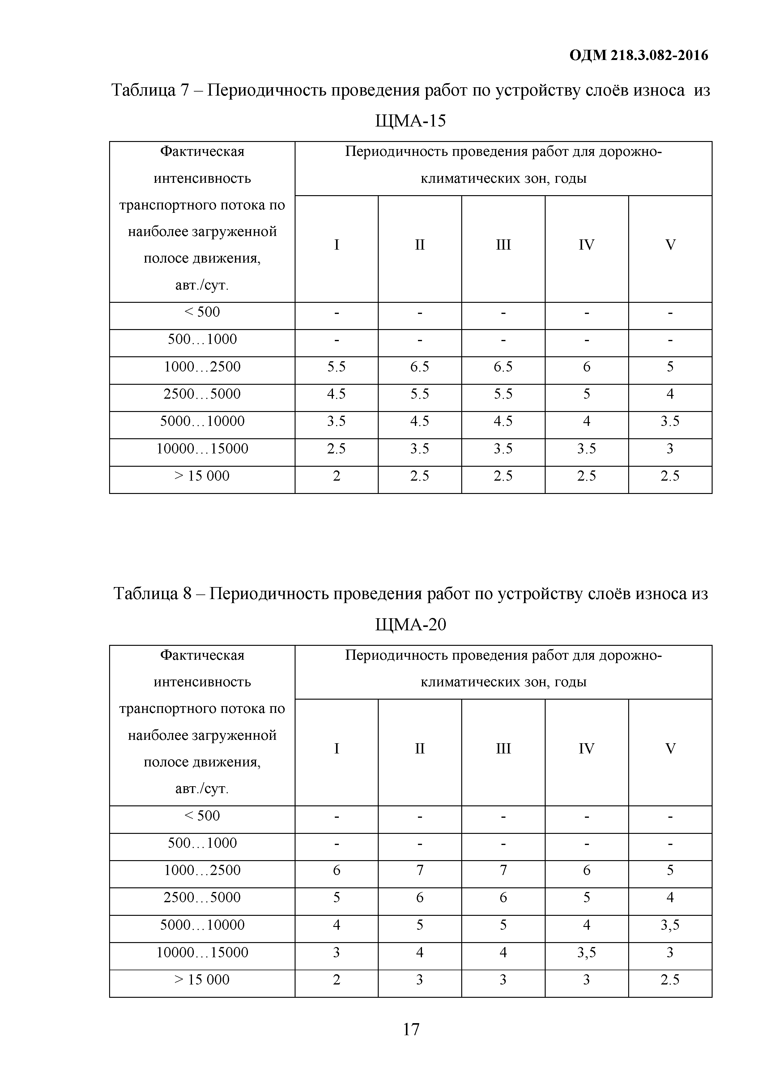 ОДМ 218.3.082-2016