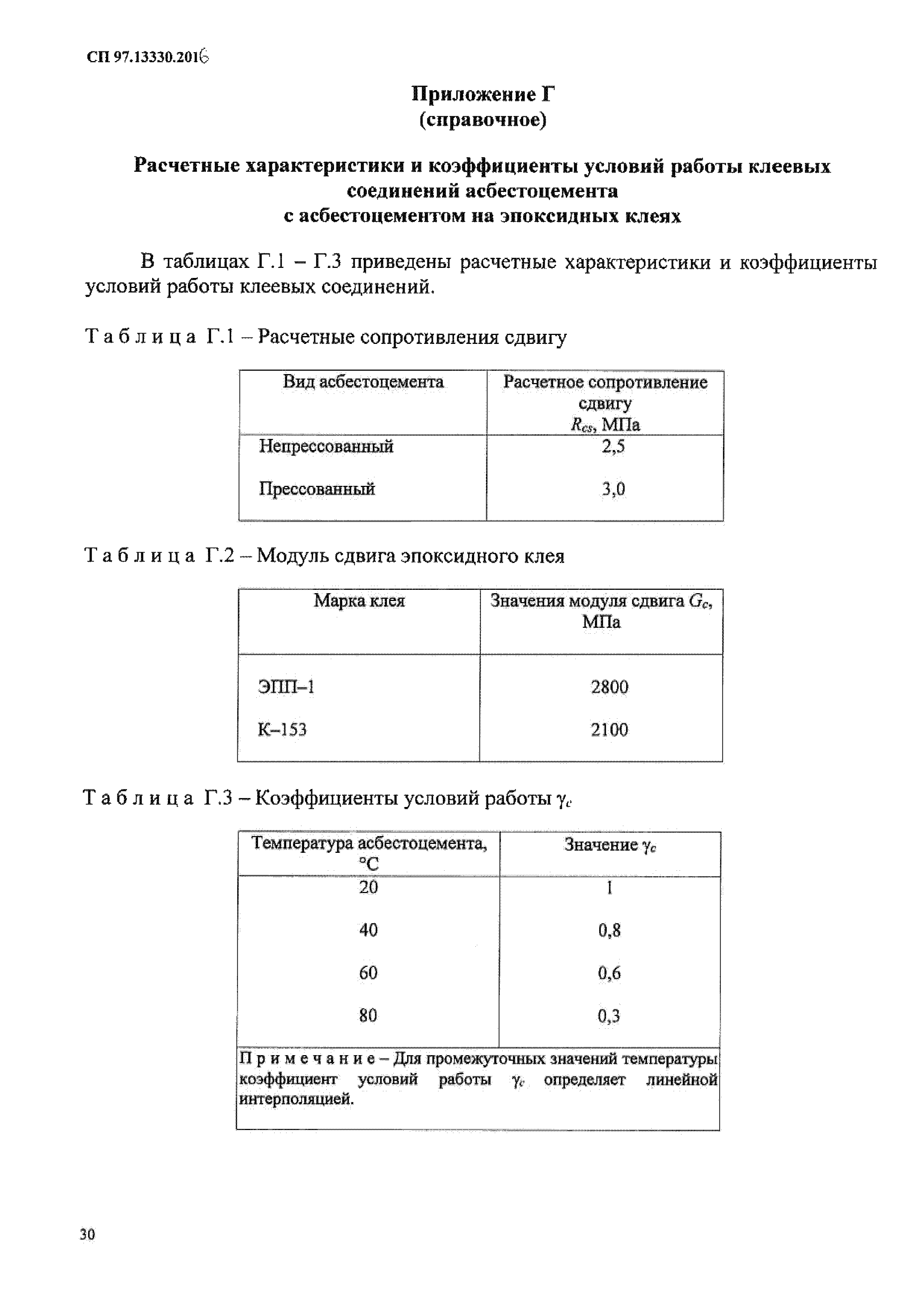 СП 97.13330.2016