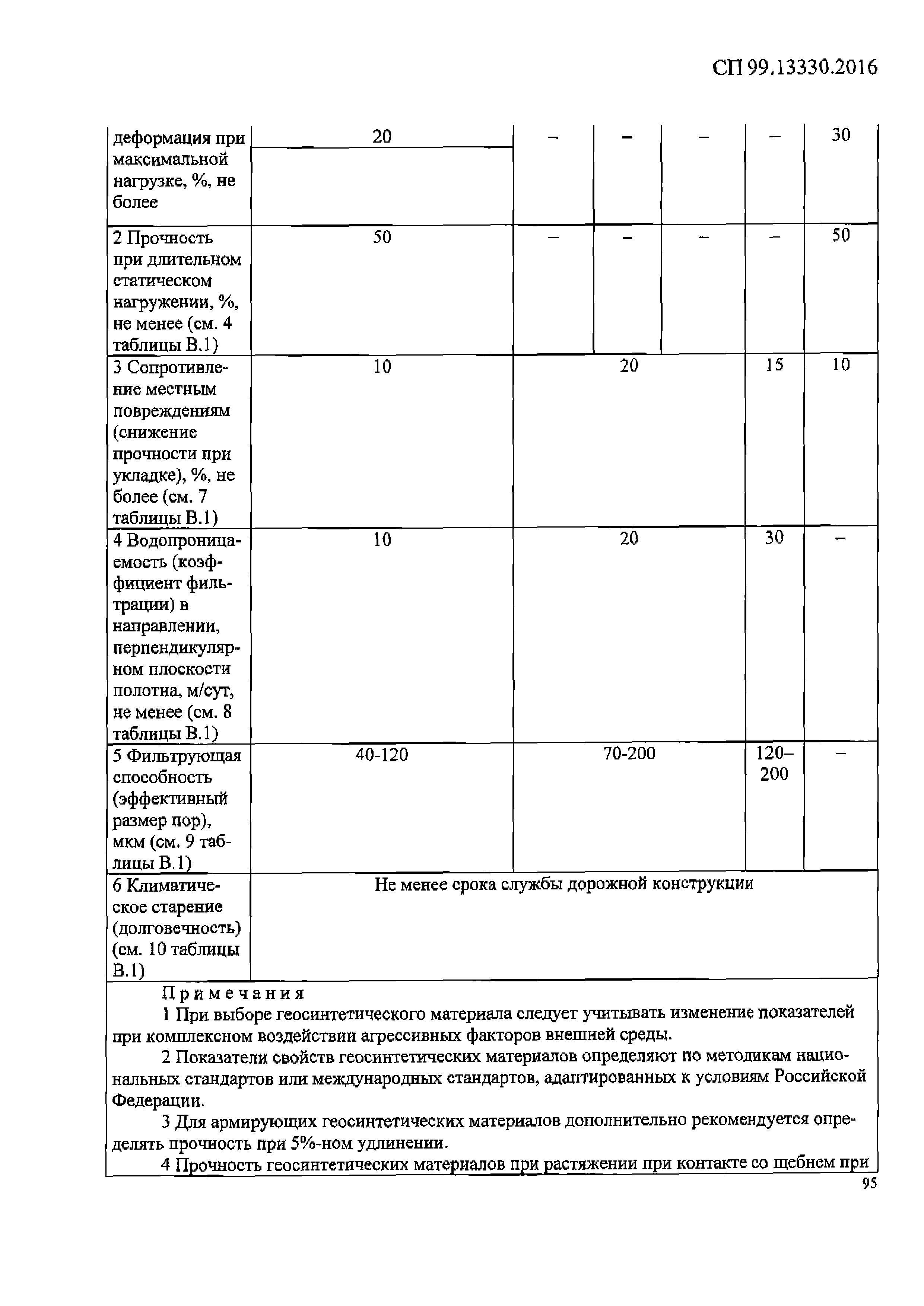 СП 99.13330.2016