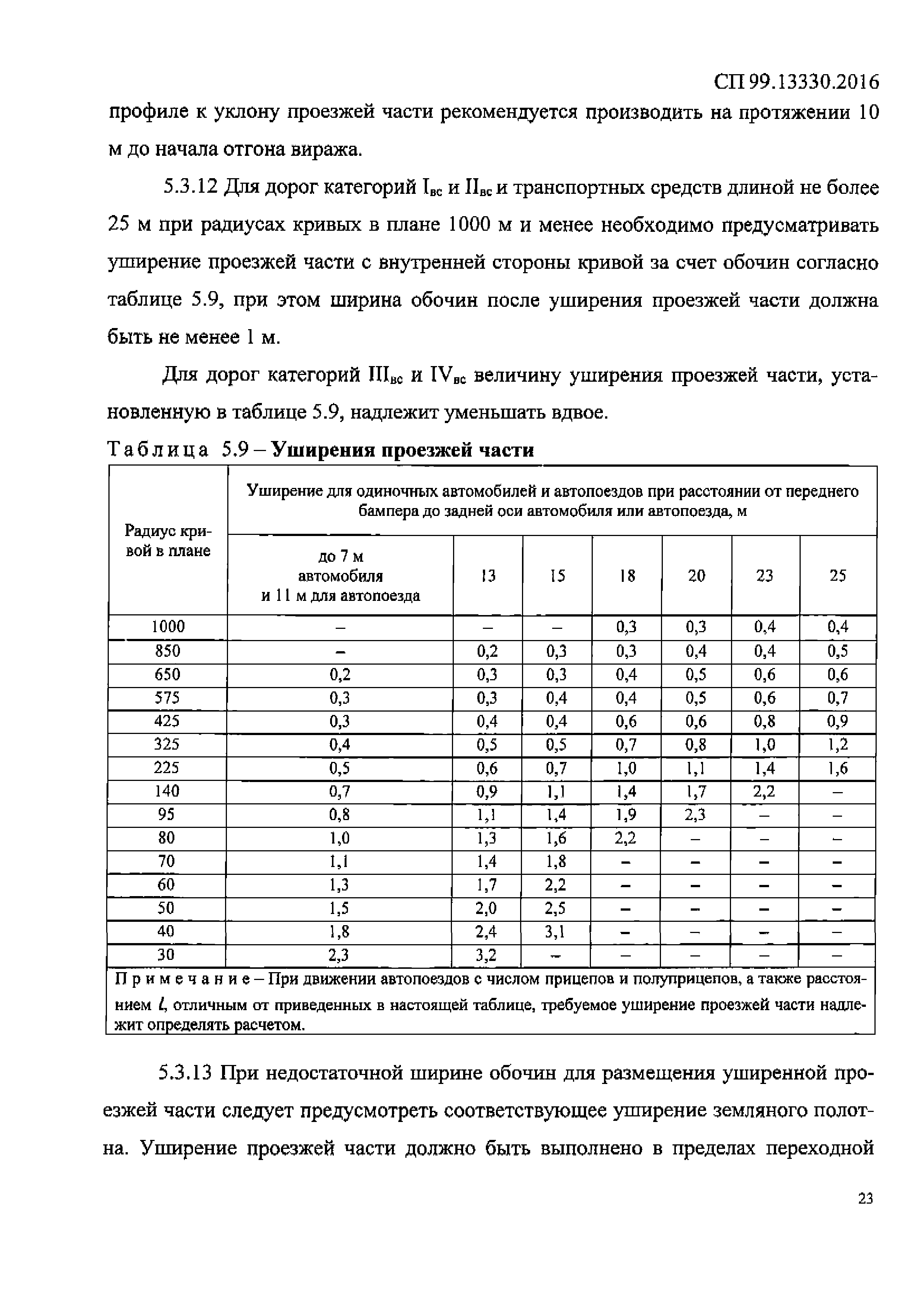 СП 99.13330.2016