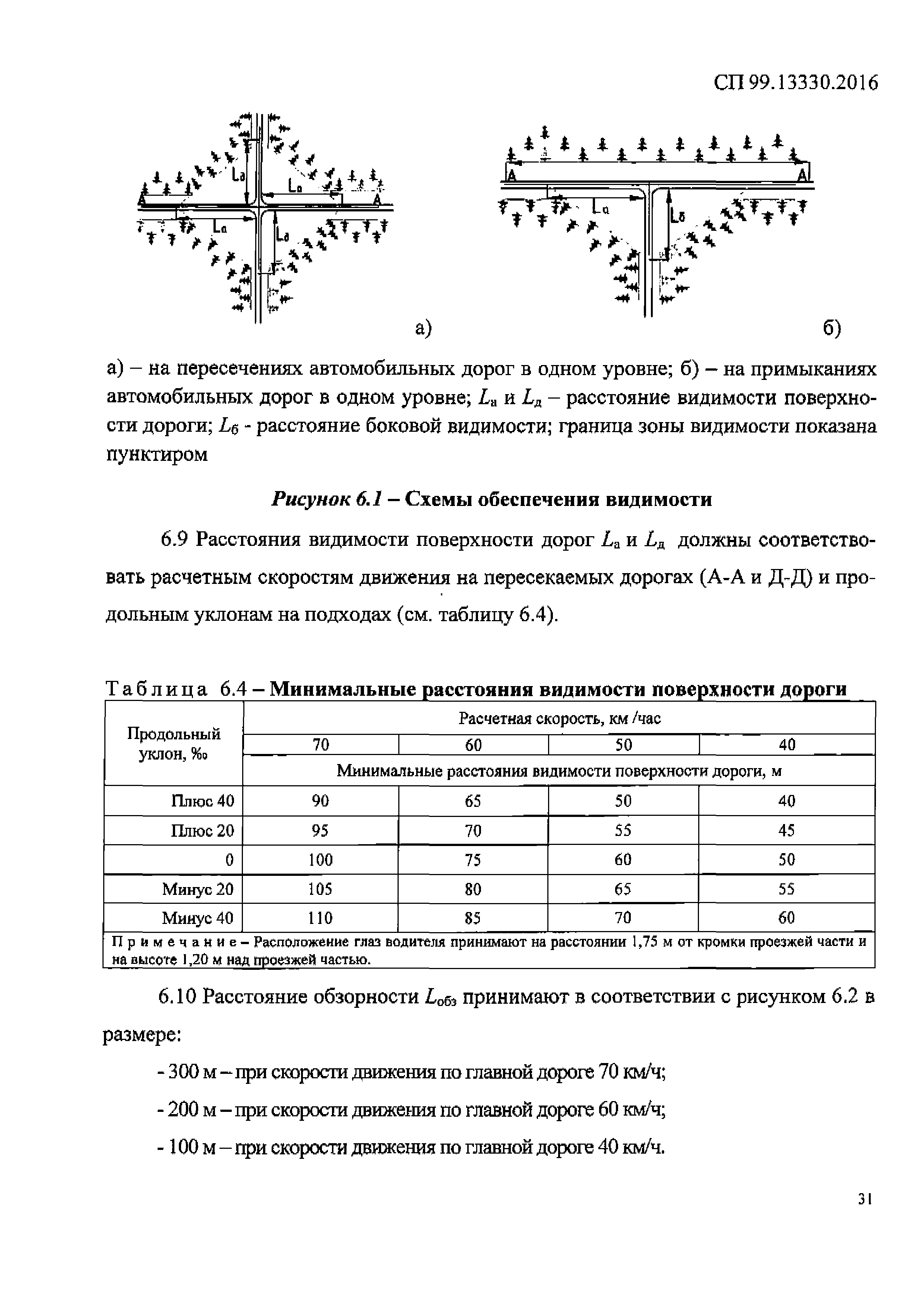 СП 99.13330.2016