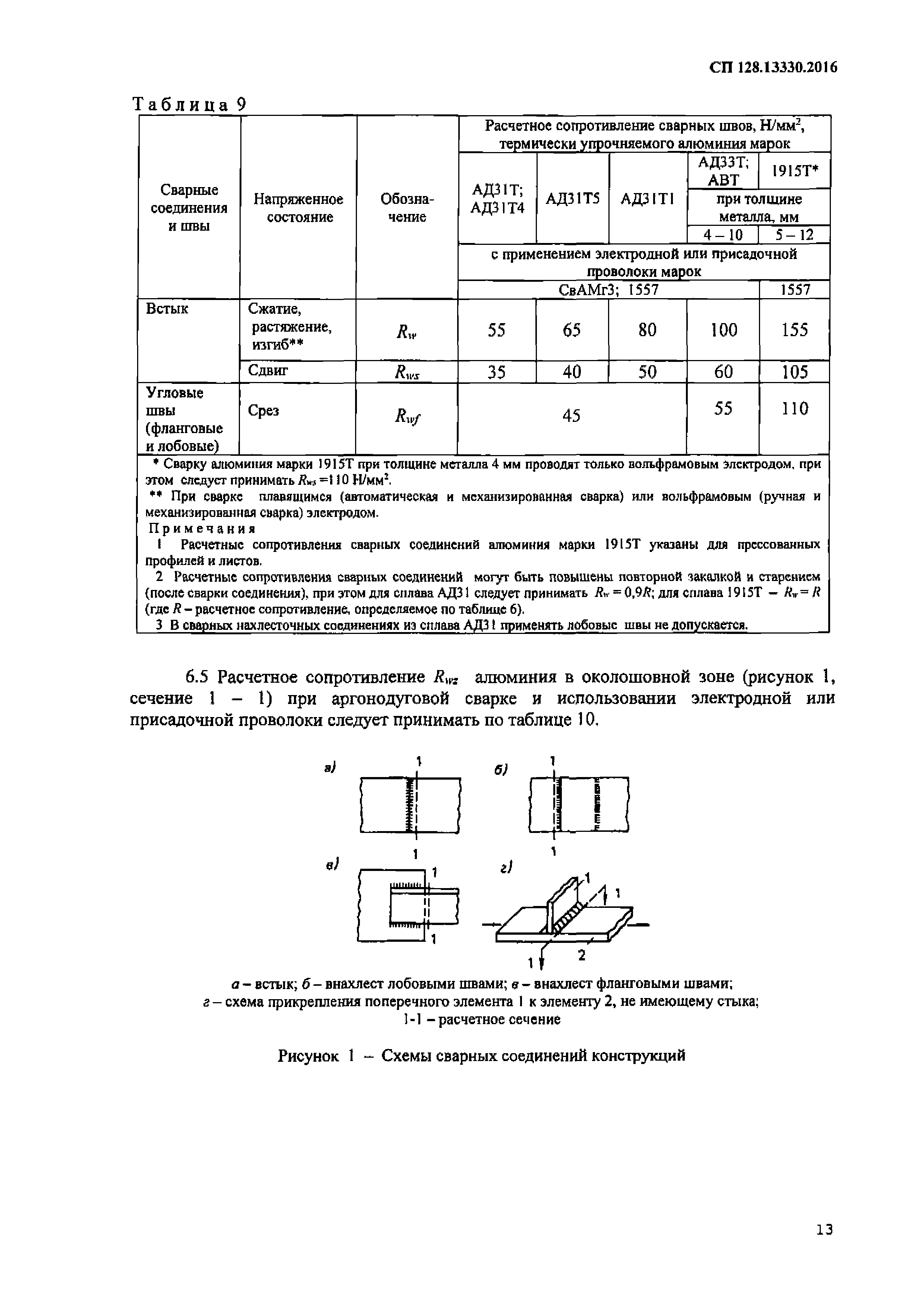 СП 128.13330.2016