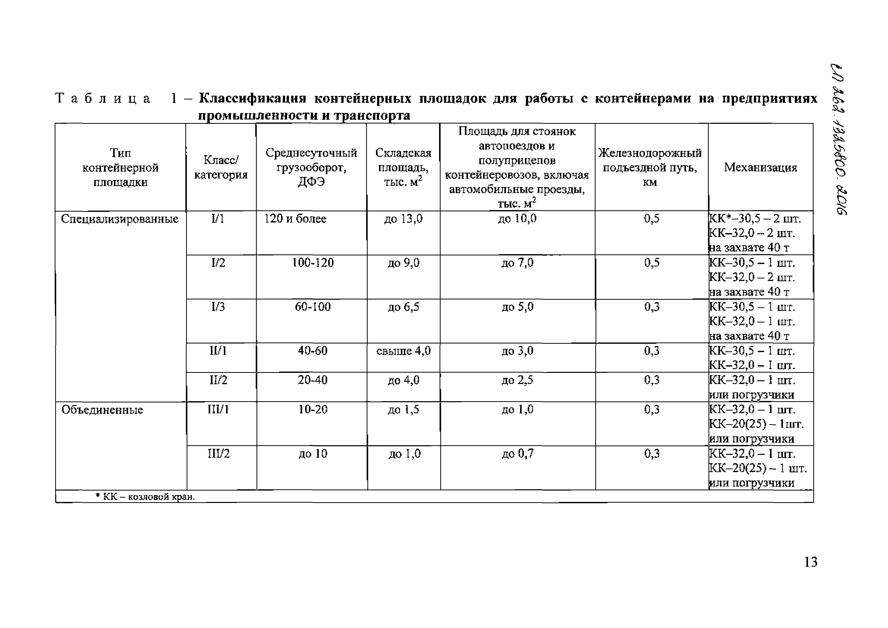 СП 262.1325800.2016